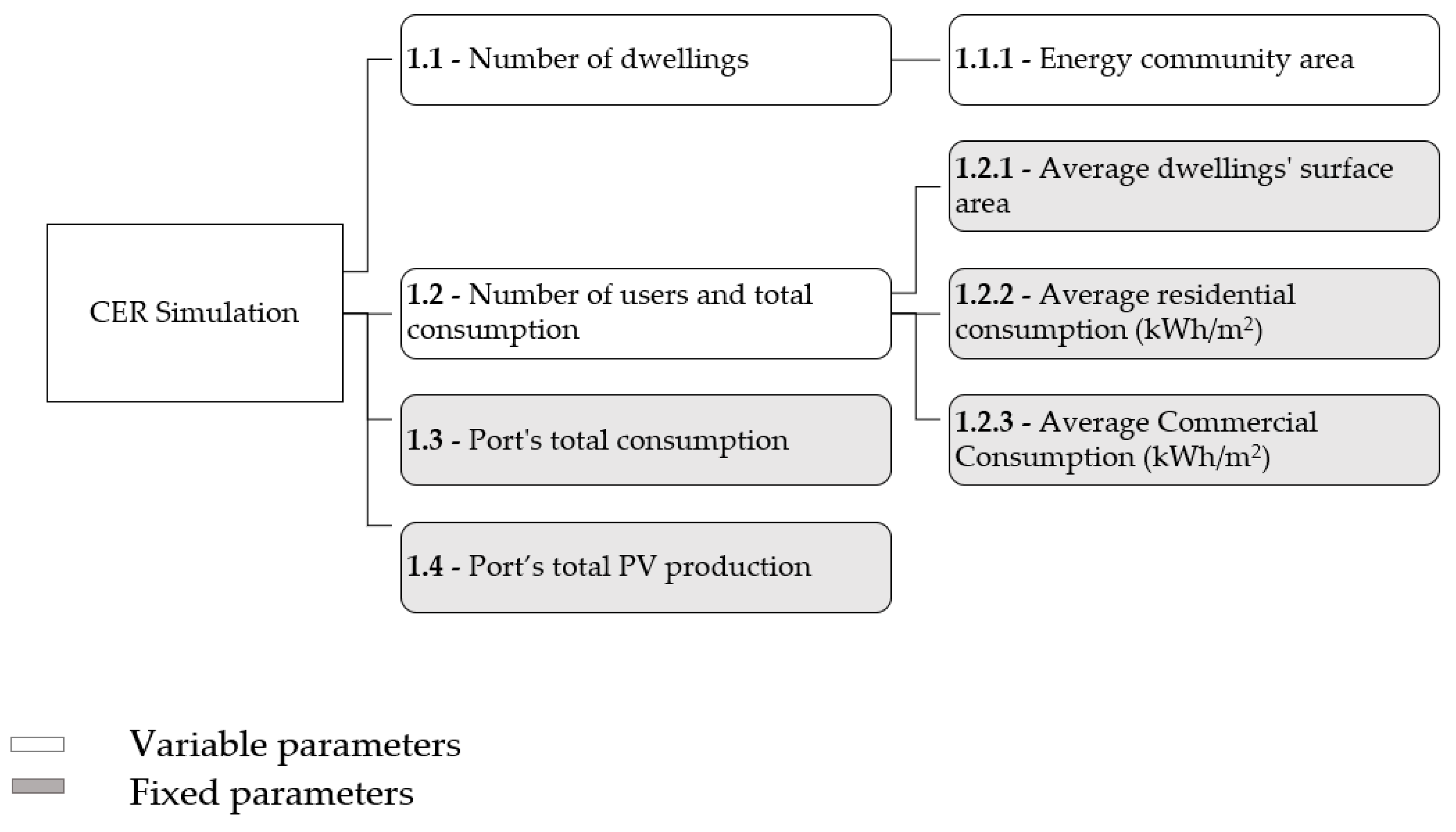 Sustainability 14 13720 g003