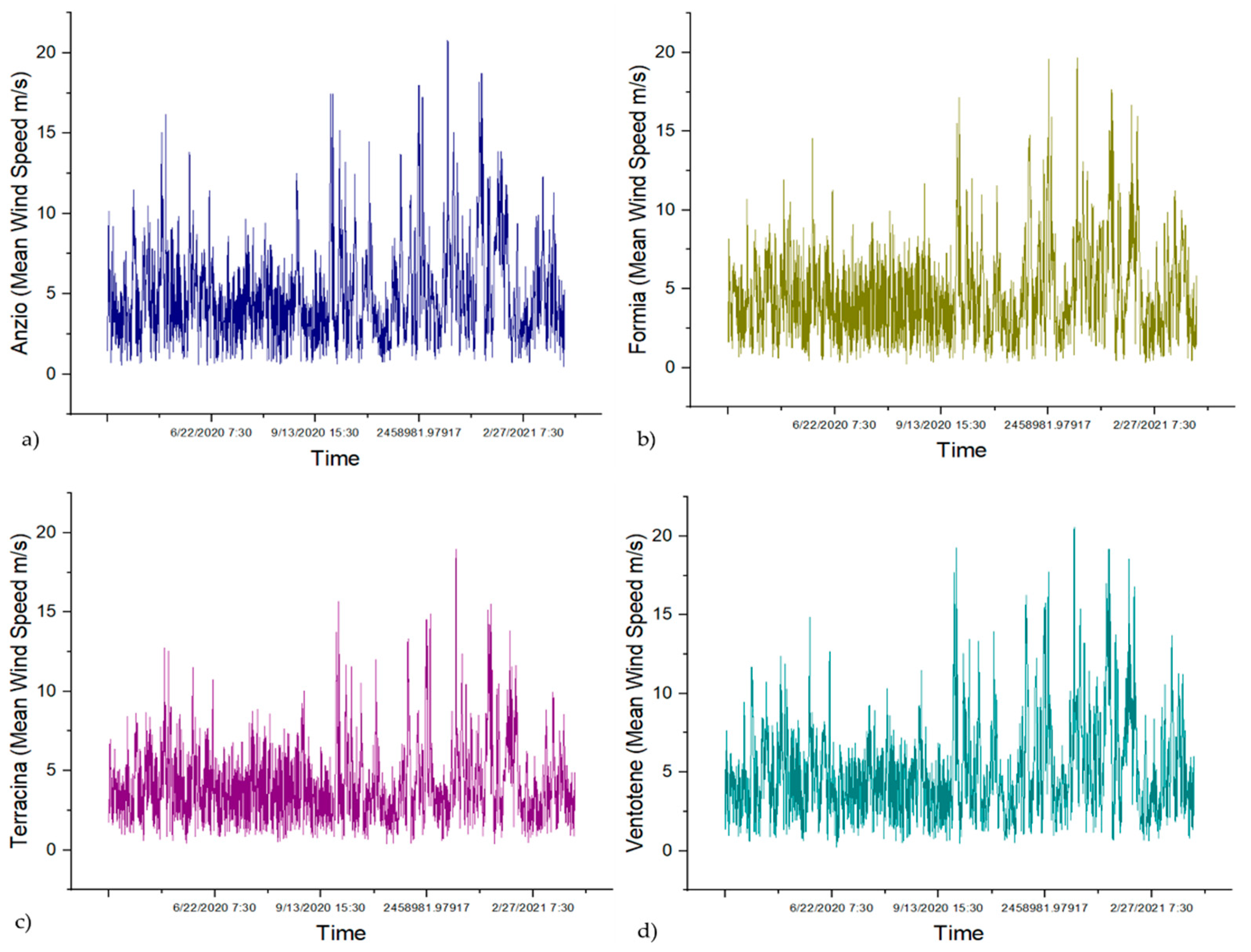 Sustainability 14 13720 g004