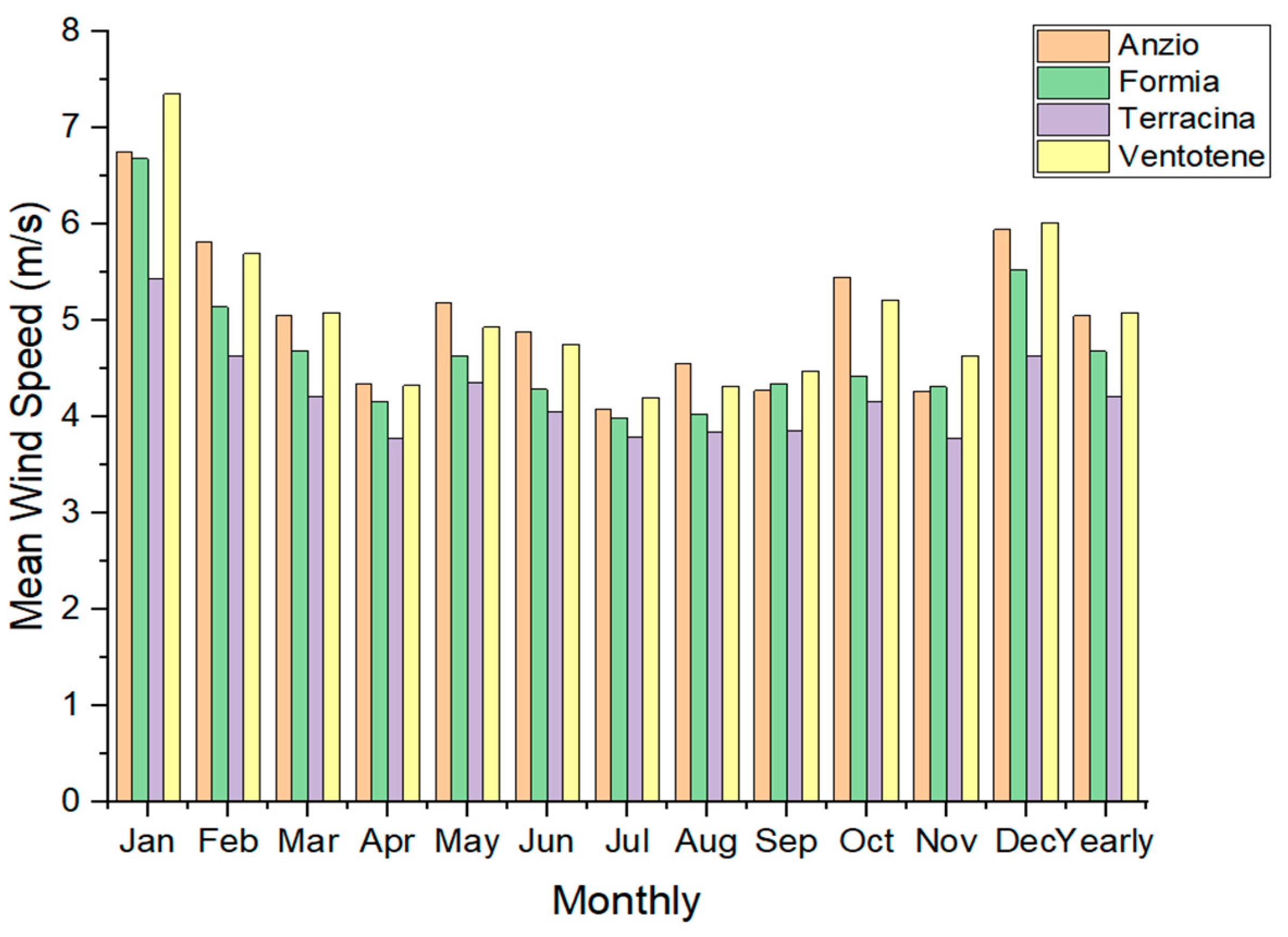 Sustainability 14 13720 g005