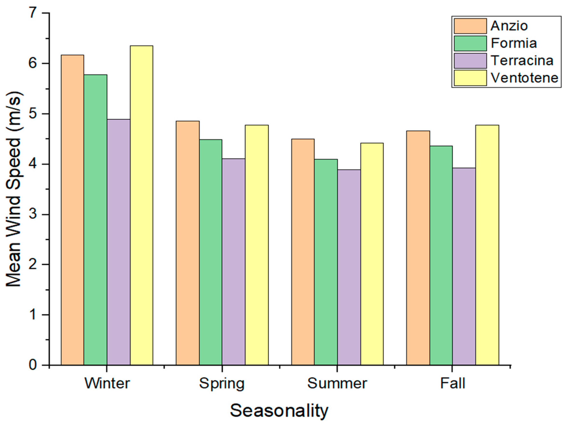 Sustainability 14 13720 g006