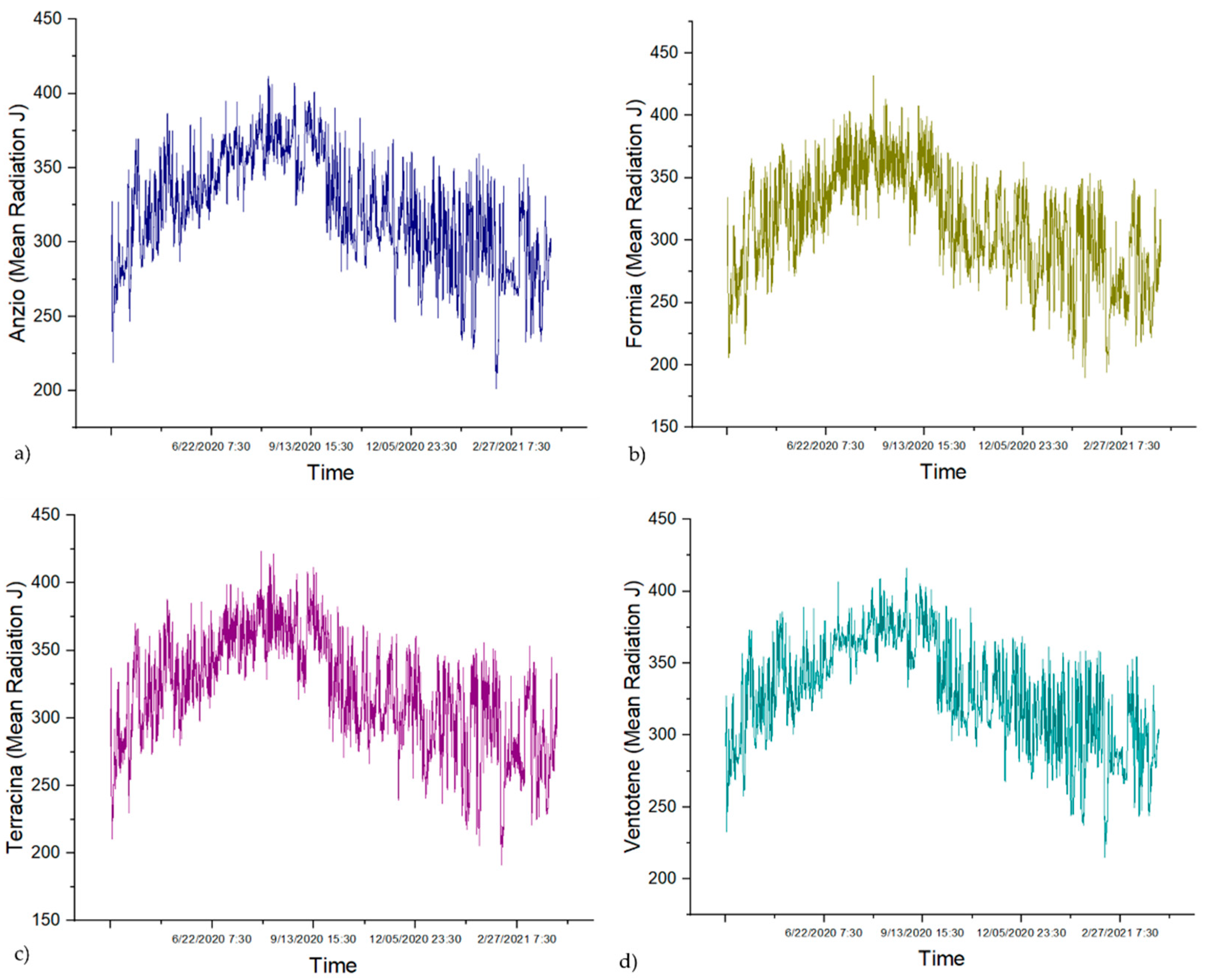 Sustainability 14 13720 g007