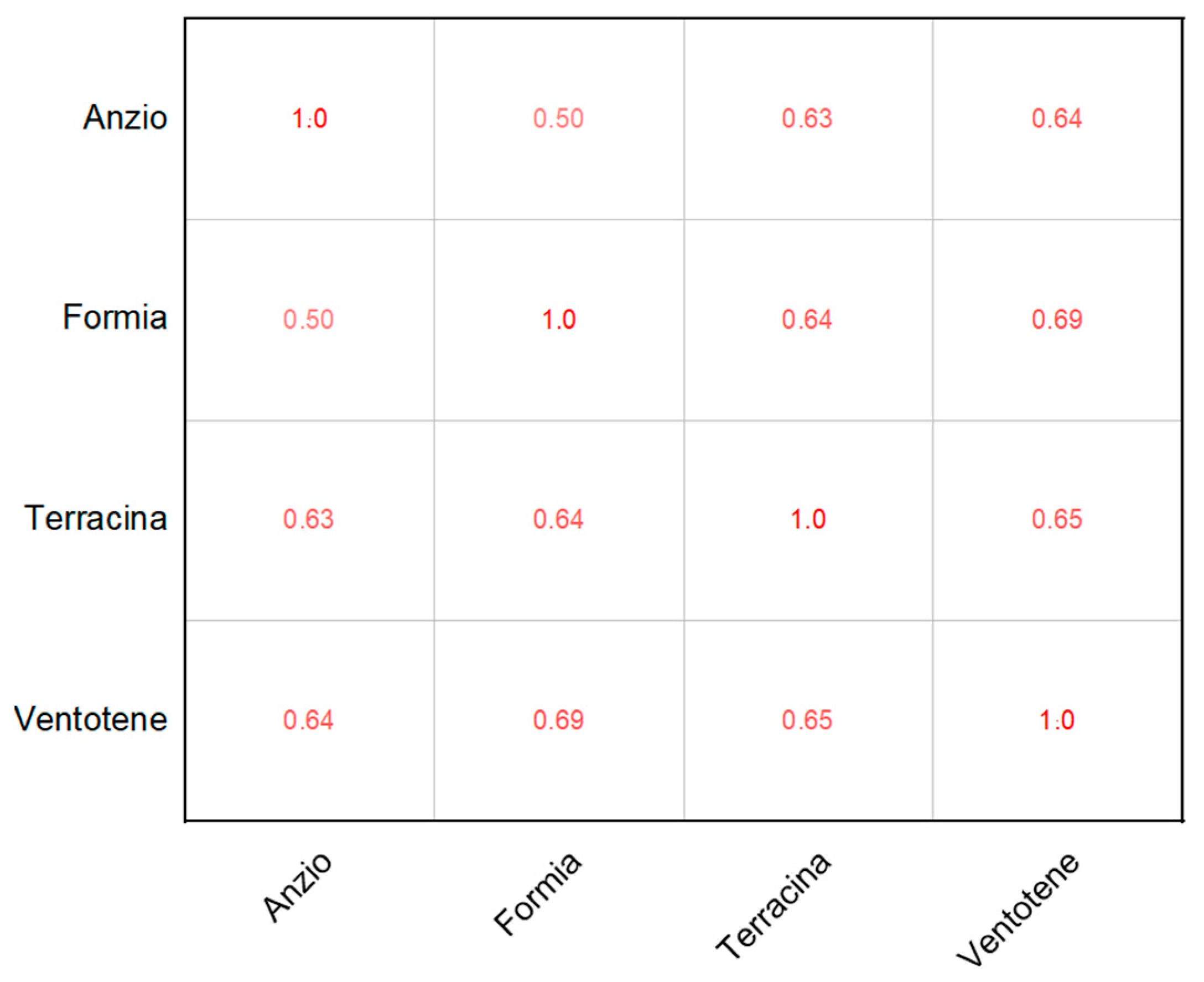 Sustainability 14 13720 g011