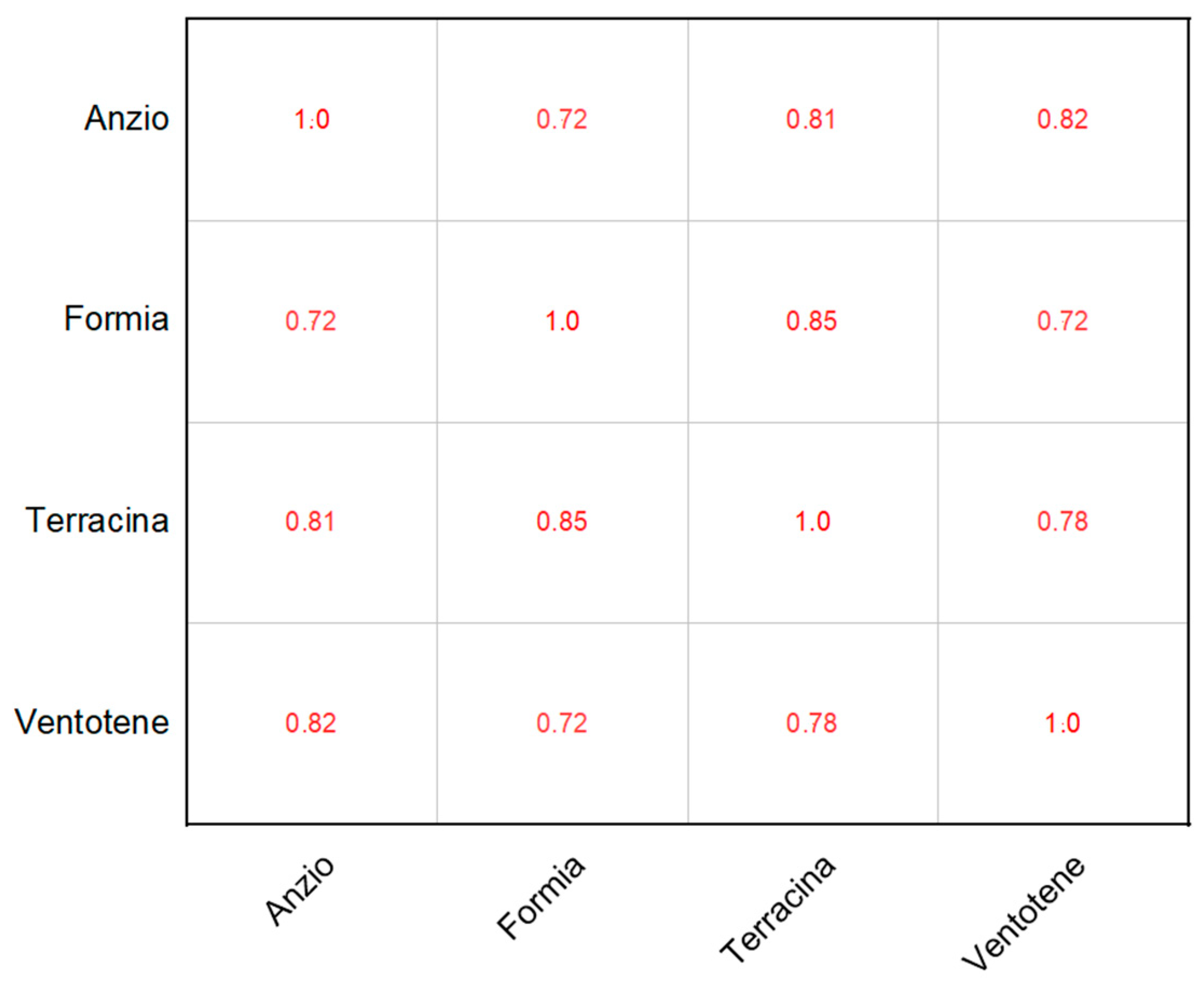 Sustainability 14 13720 g012