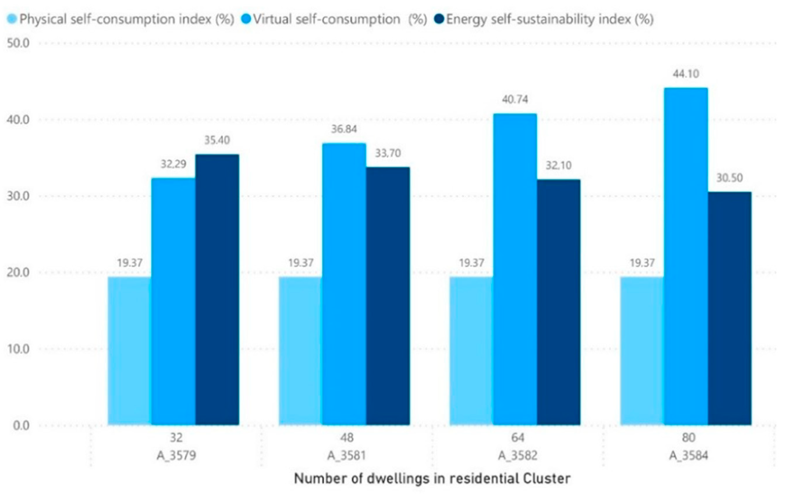 Sustainability 14 13720 g015
