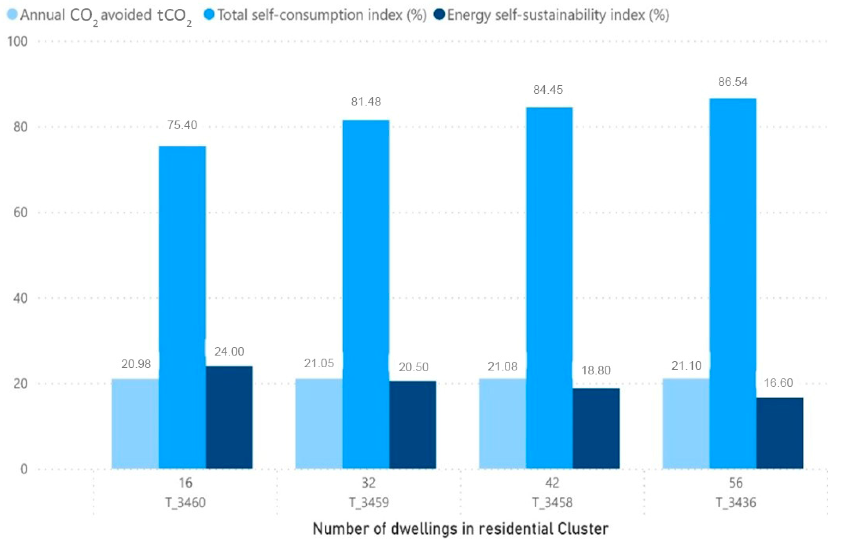 Sustainability 14 13720 g016