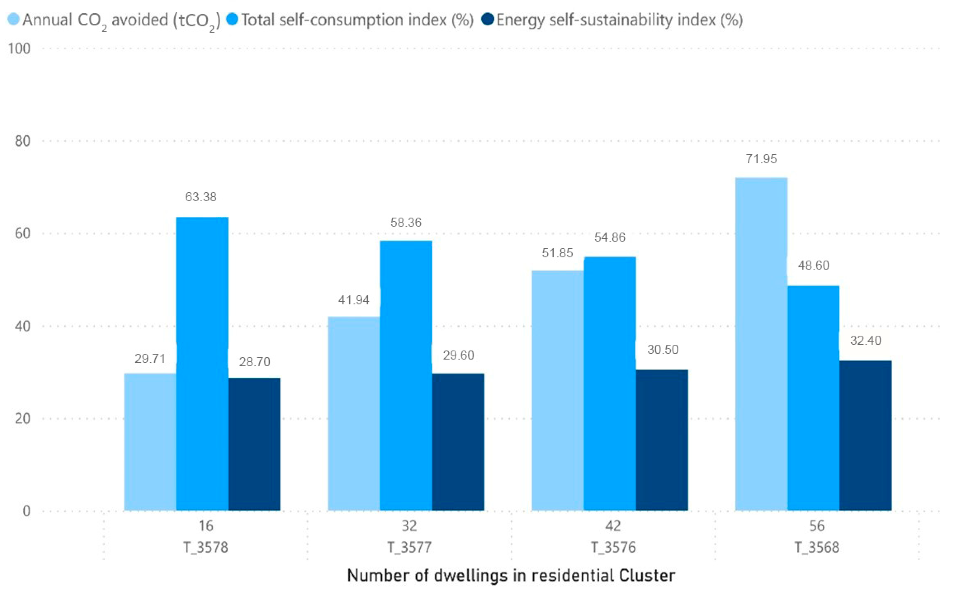 Sustainability 14 13720 g017