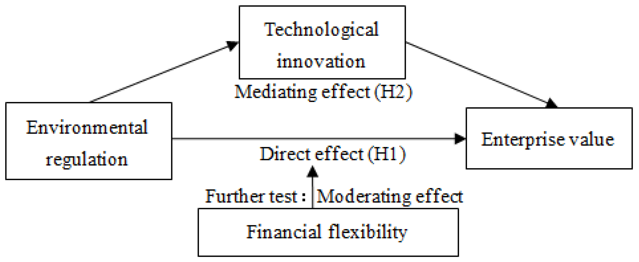 Sustainability 14 13723 g001
