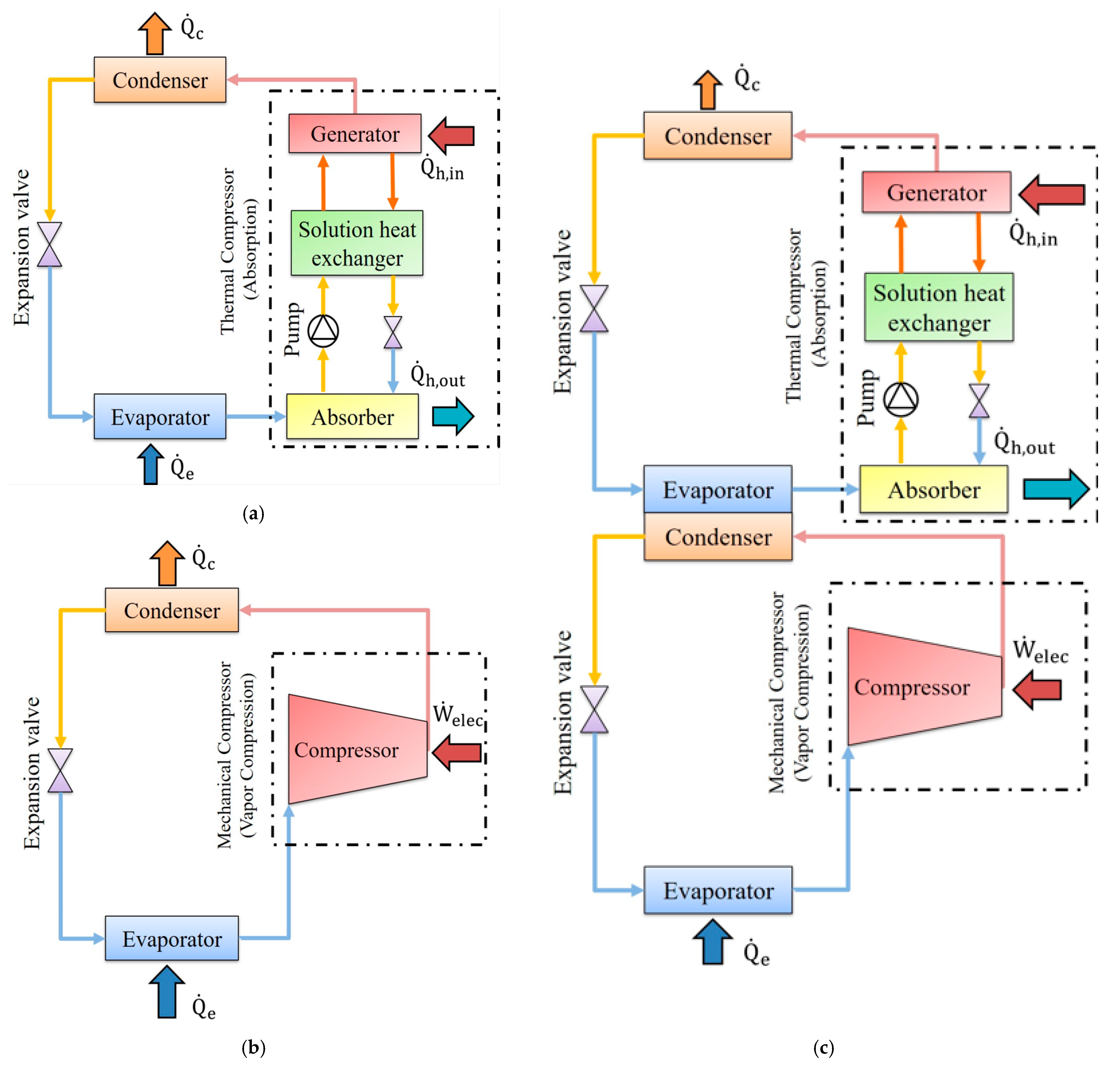 Sustainability 14 13724 g001