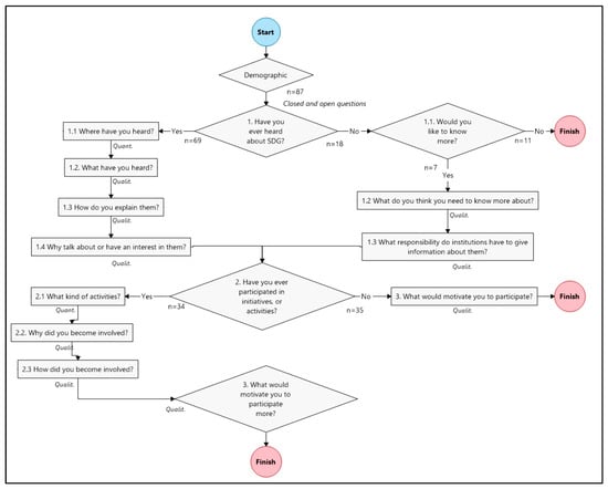 Sustainability 14 13728 g0a1