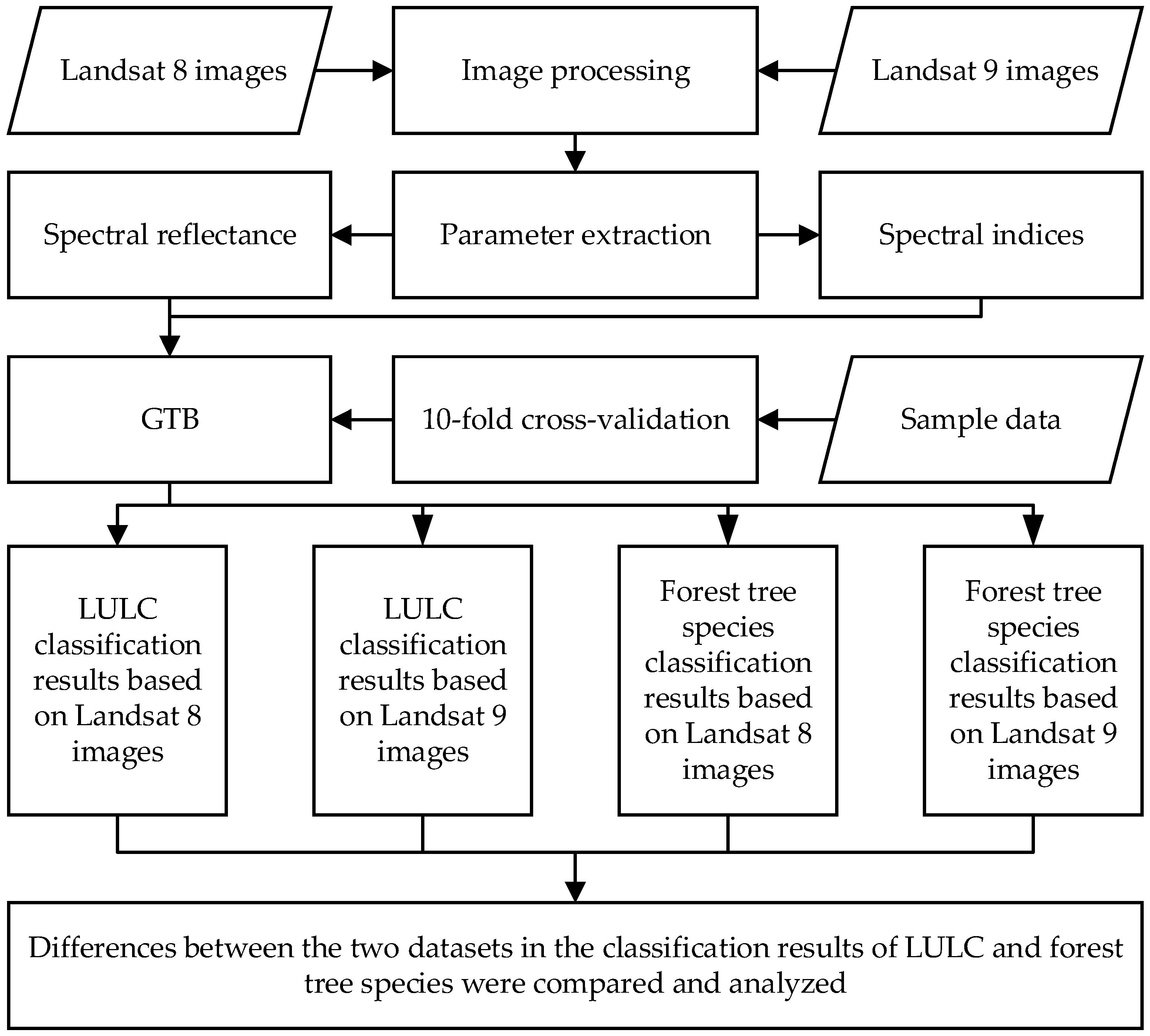 Sustainability 14 13730 g004