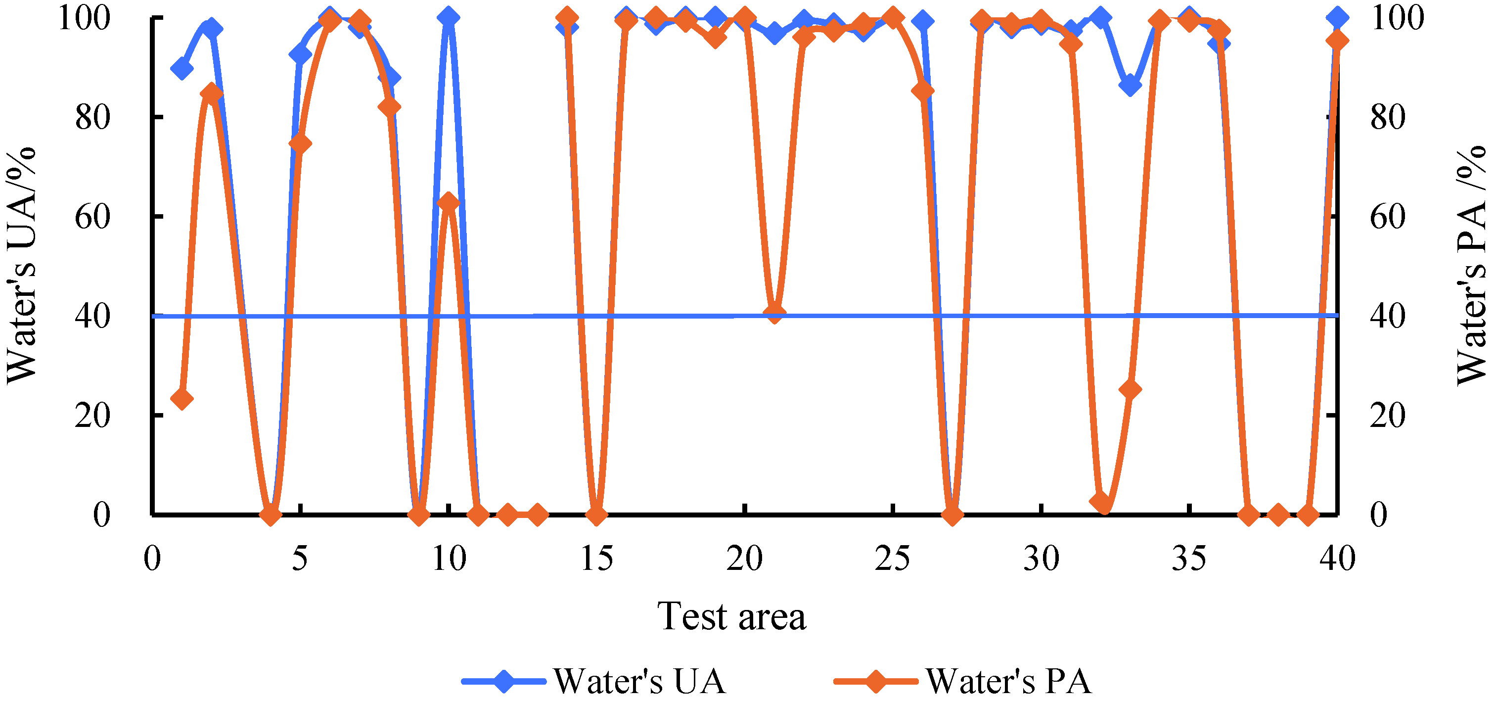 Sustainability 14 13730 g006