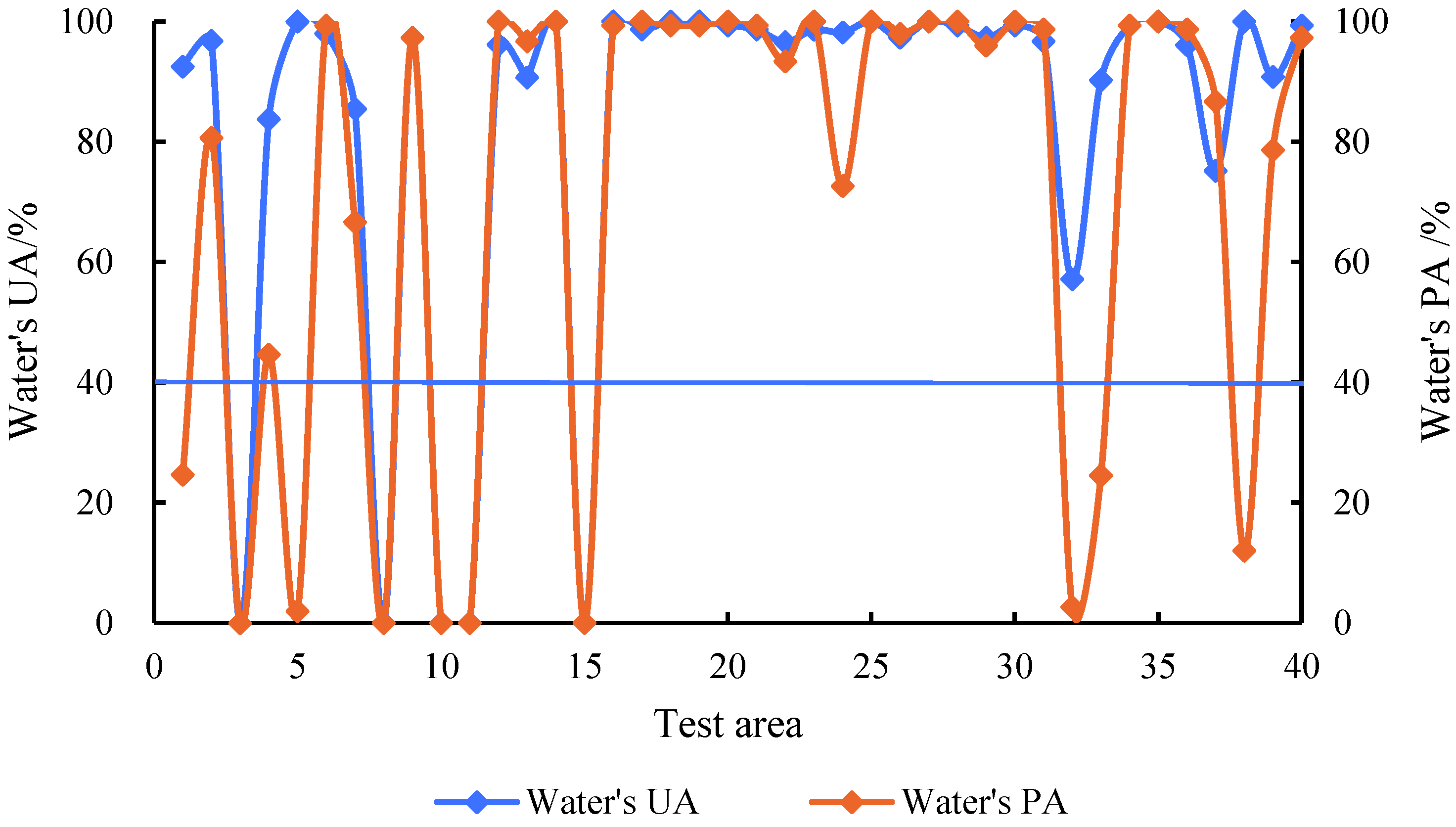 Sustainability 14 13730 g010