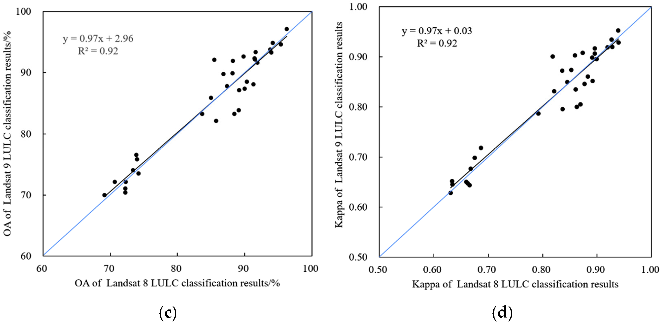 Sustainability 14 13730 g013b