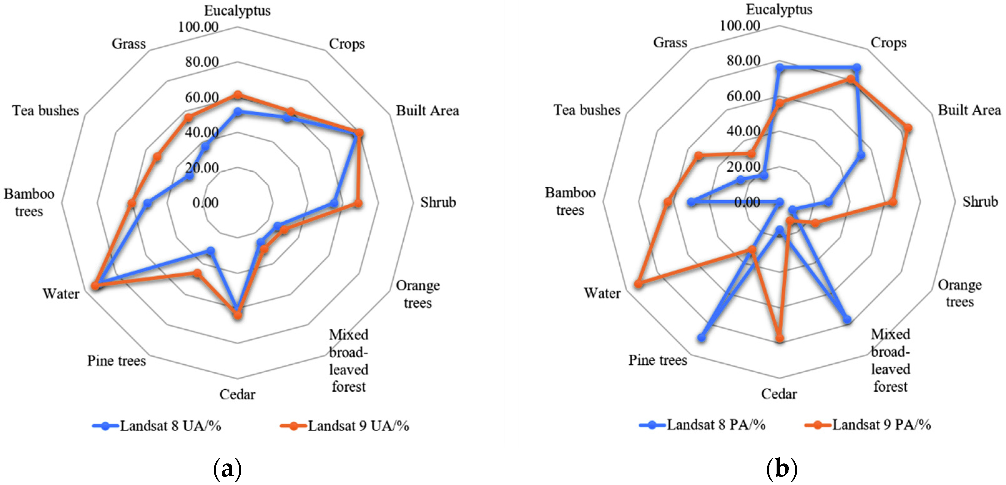 Sustainability 14 13730 g017