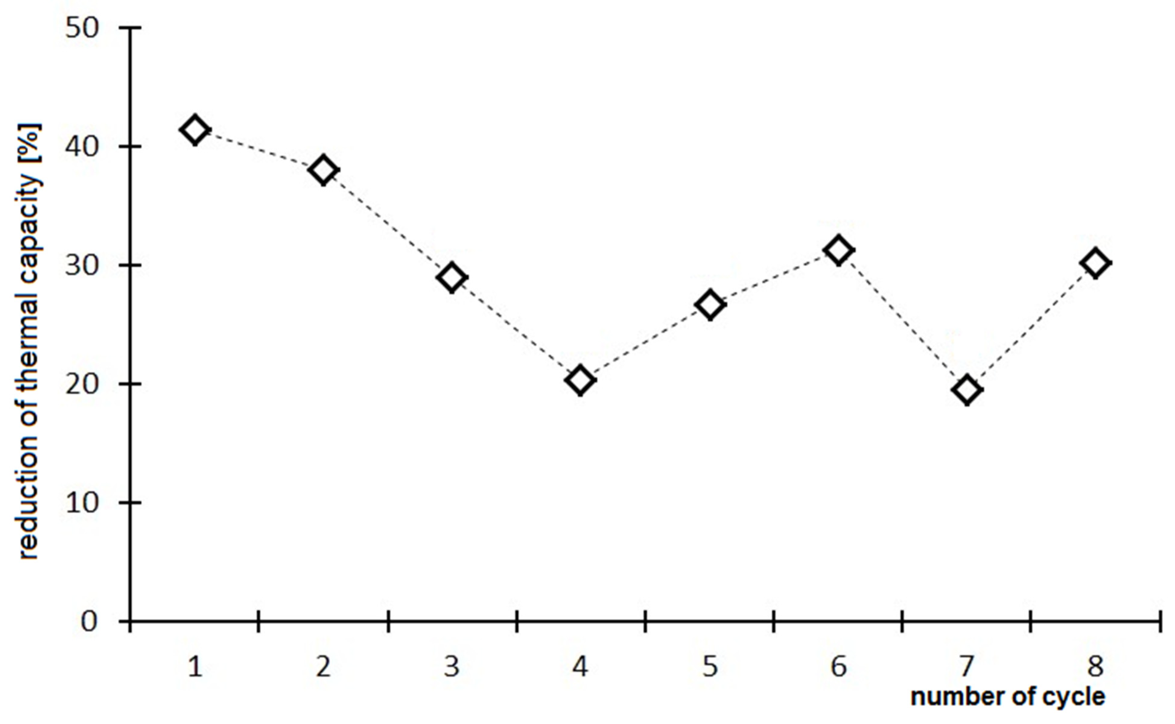 Sustainability 14 13731 g011