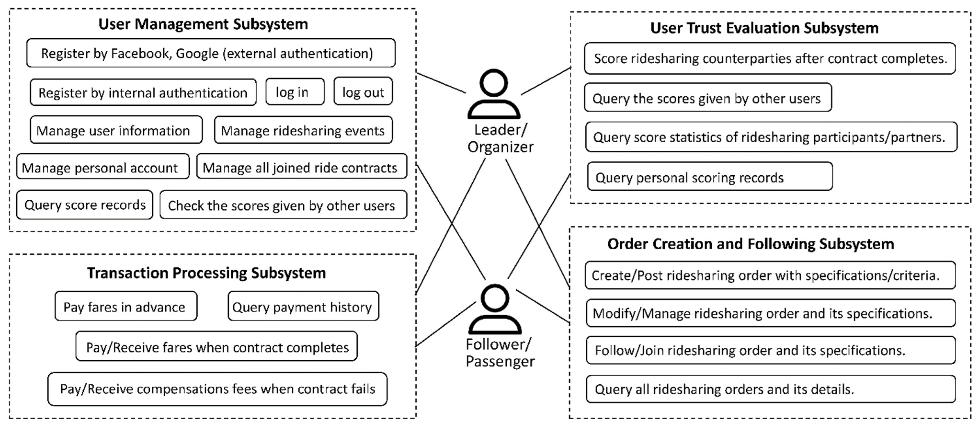 Sustainability 14 13732 g003 Sustainability 14 13732 g003