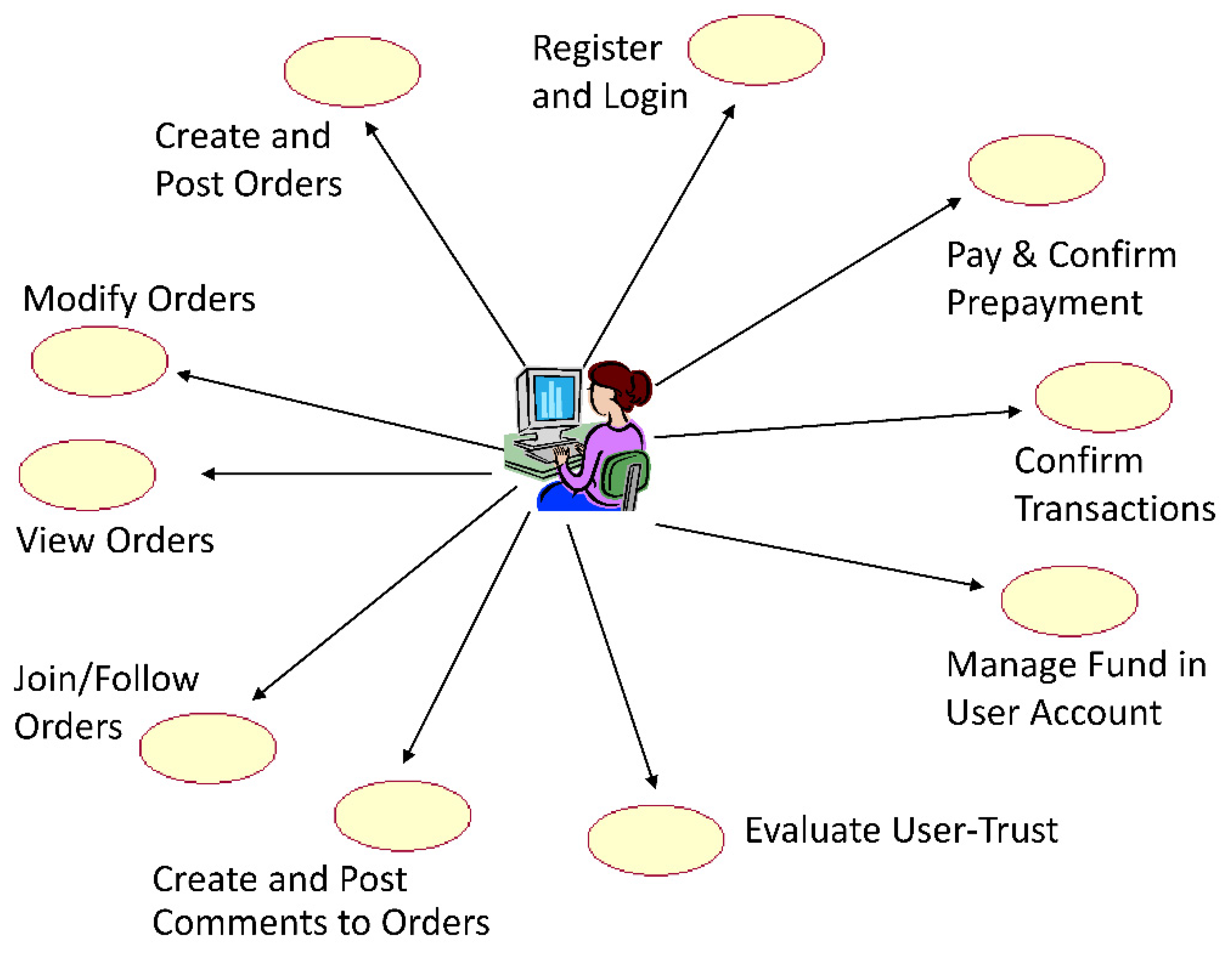 Sustainability 14 13732 g004 Sustainability 14 13732 g004