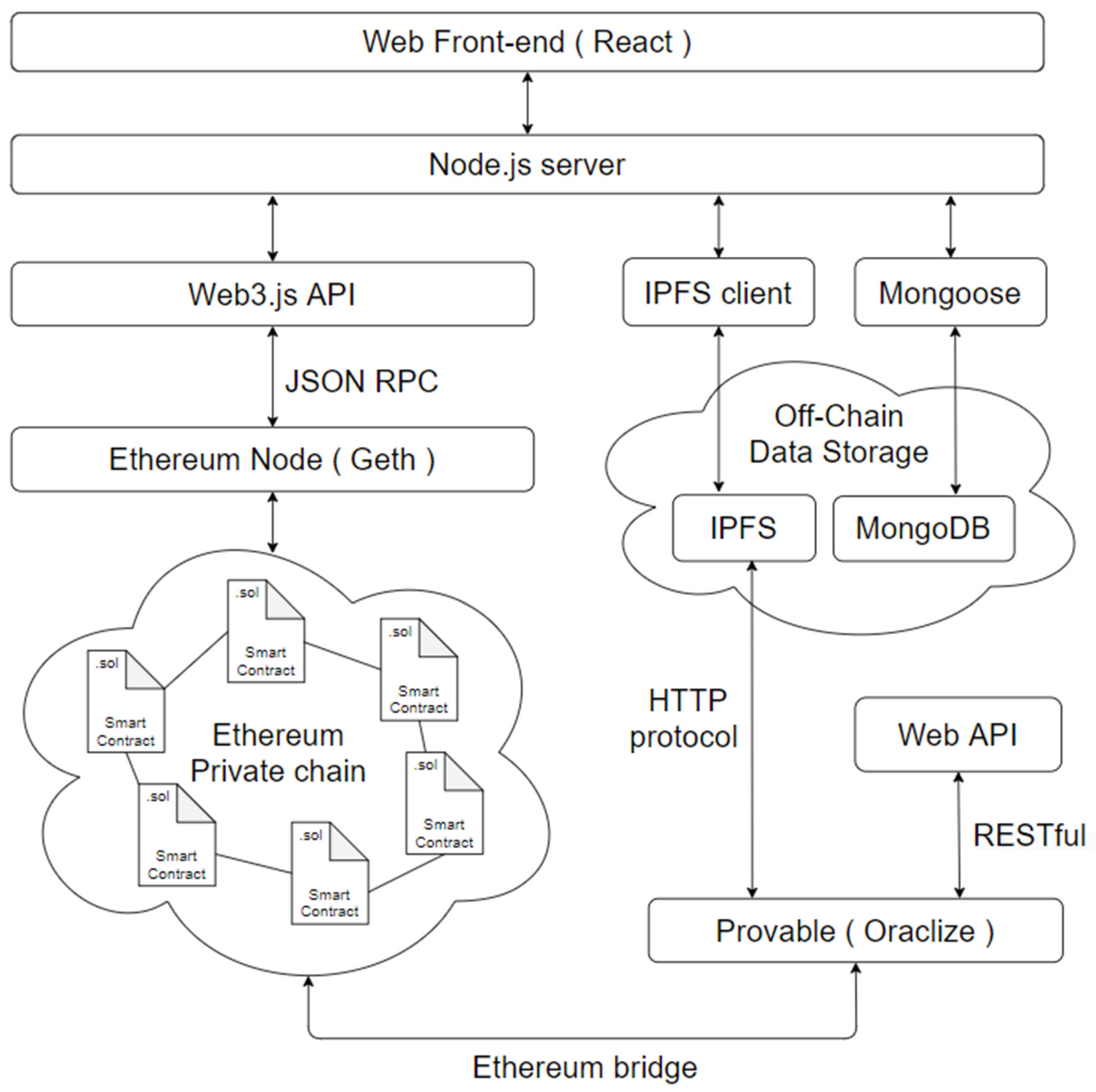 Sustainability 14 13732 g006 Sustainability 14 13732 g006