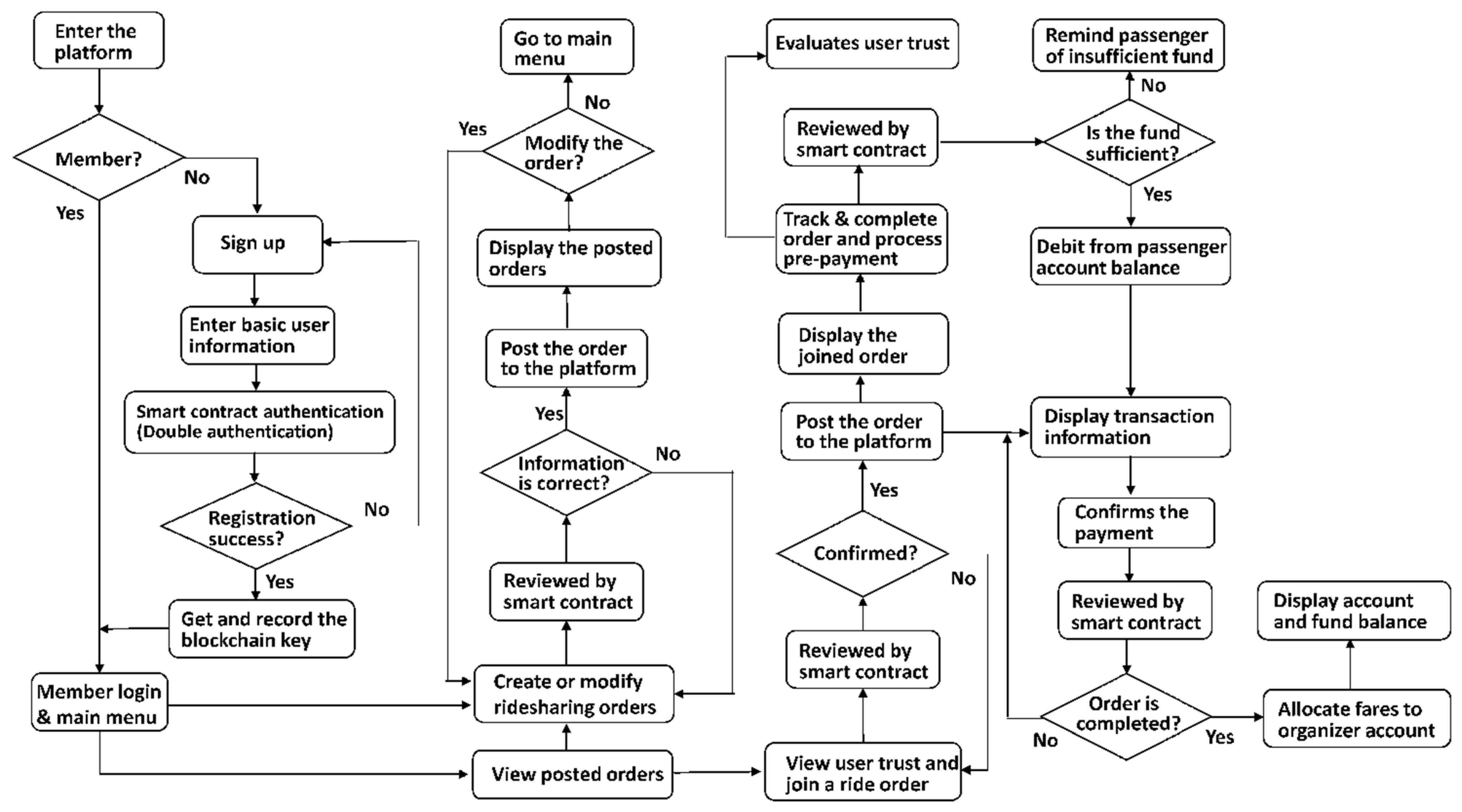 Sustainability 14 13732 g007 Sustainability 14 13732 g007