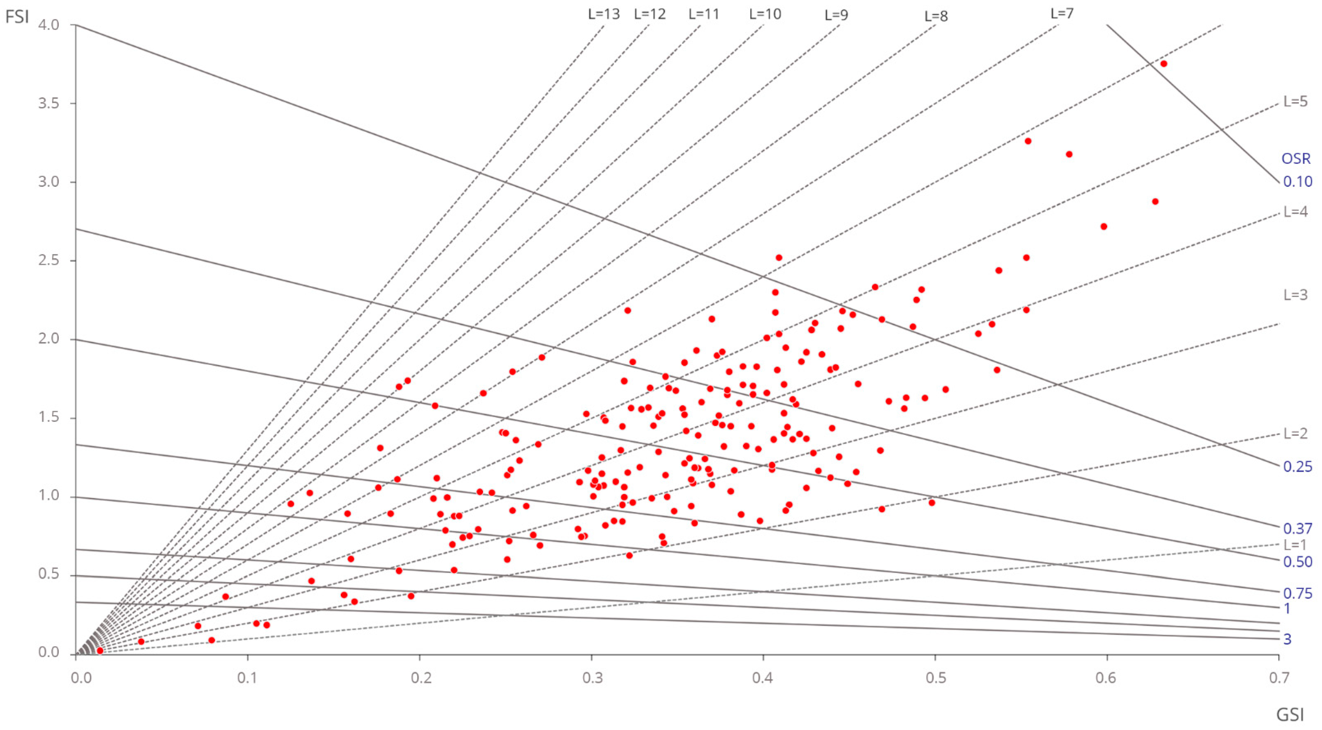 Sustainability 14 13740 g005