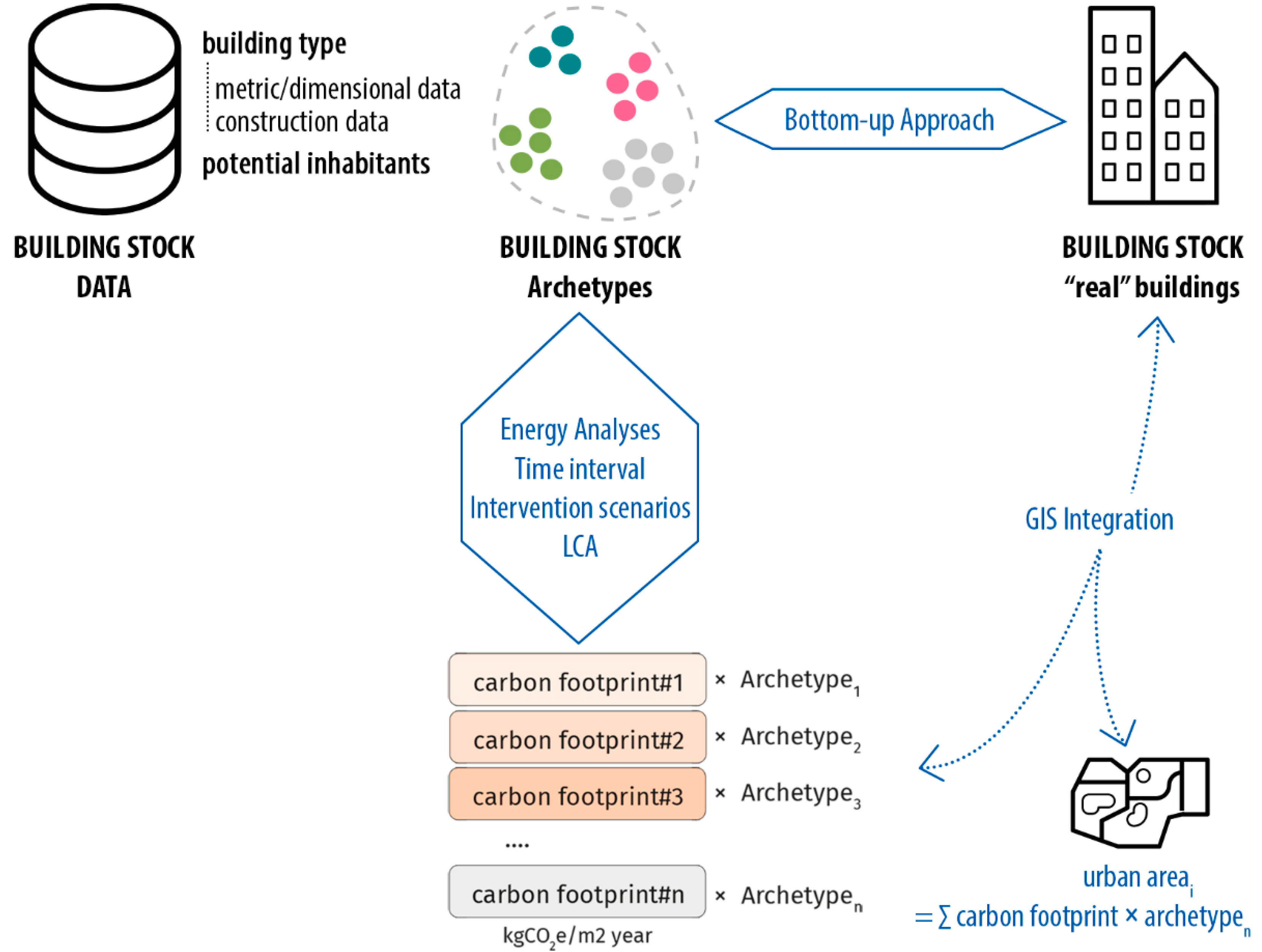 Sustainability 14 13740 g006