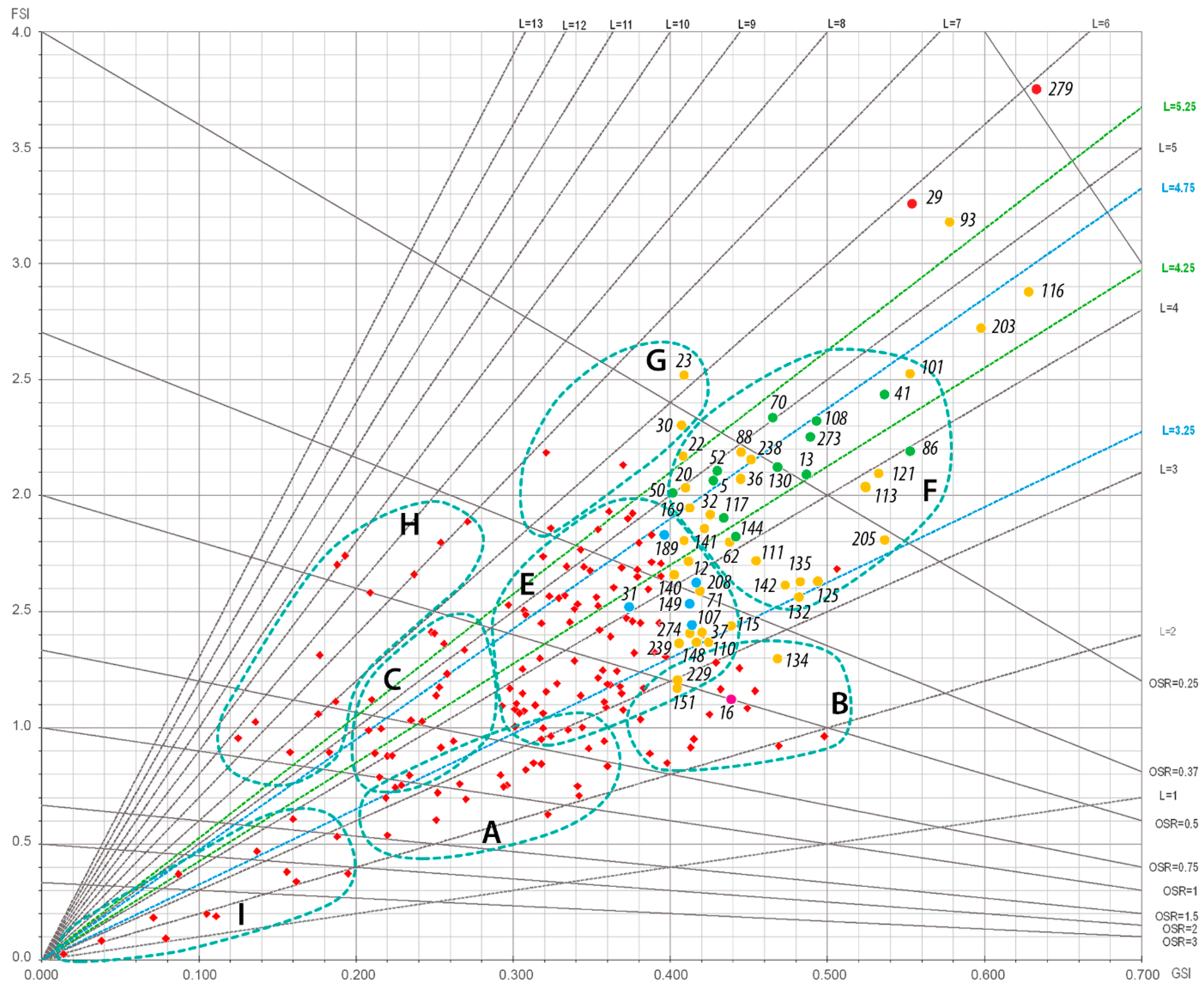 Sustainability 14 13740 g008