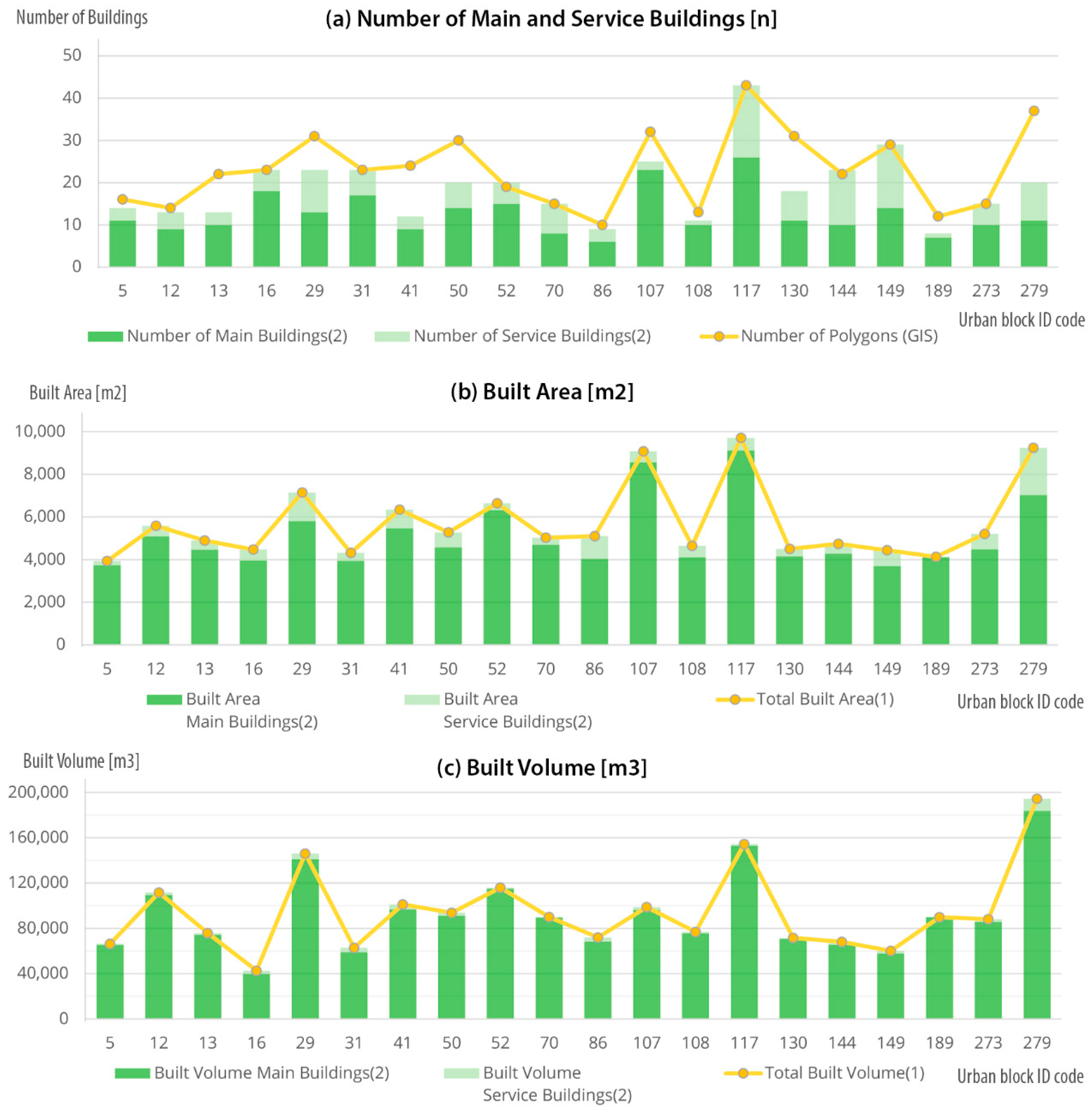Sustainability 14 13740 g011