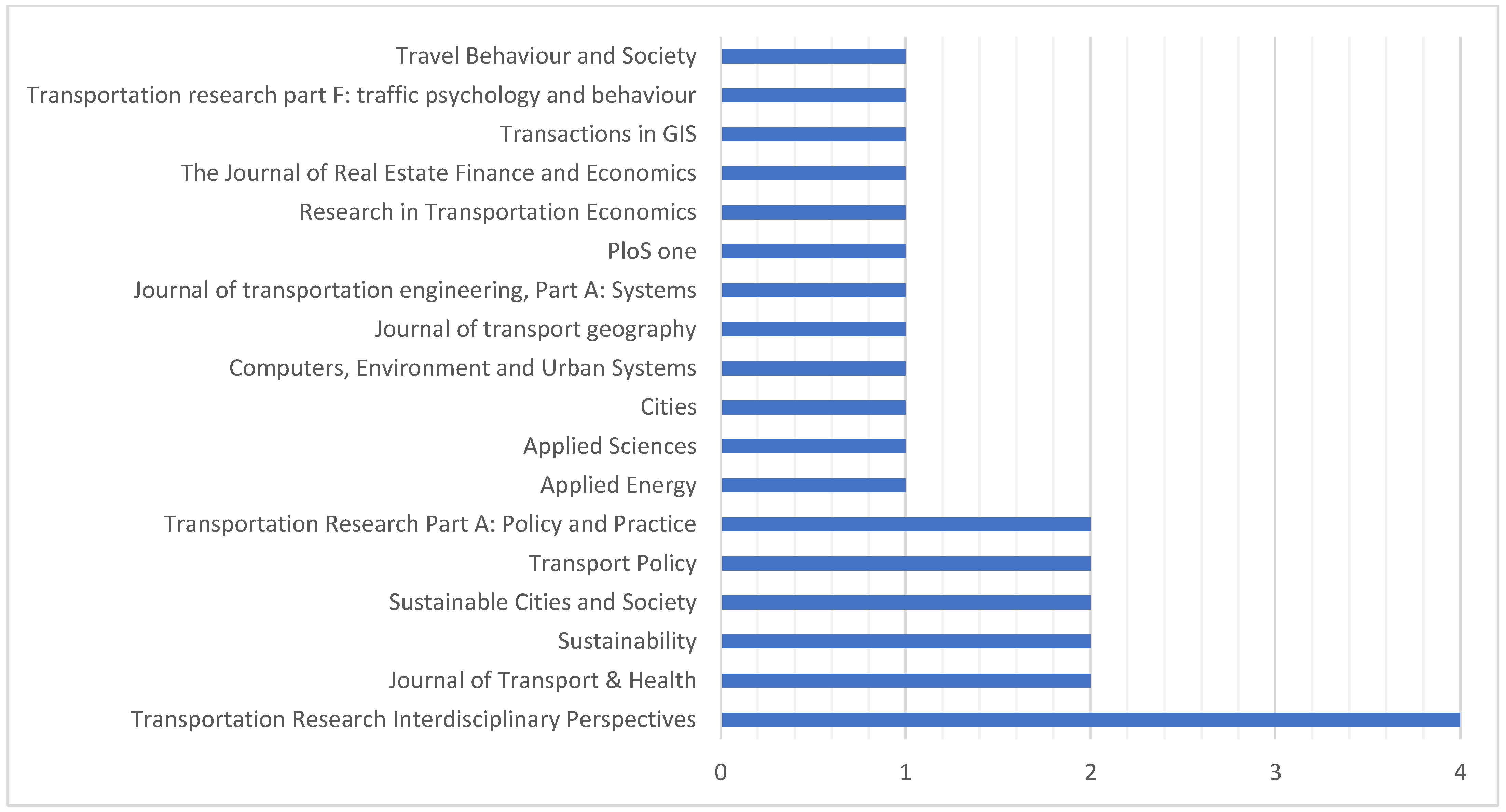 Sustainability 14 13741 g001