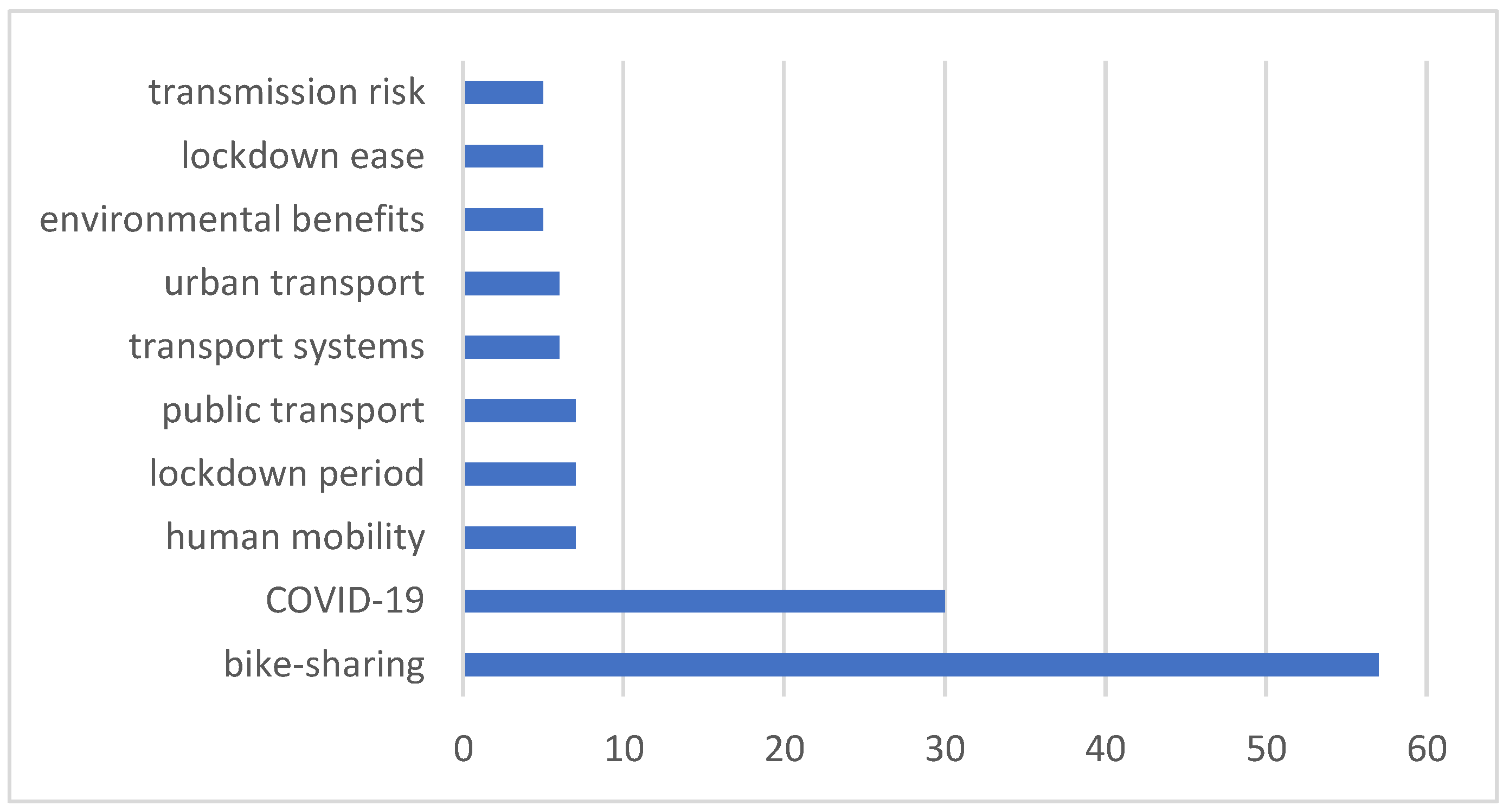 Sustainability 14 13741 g003