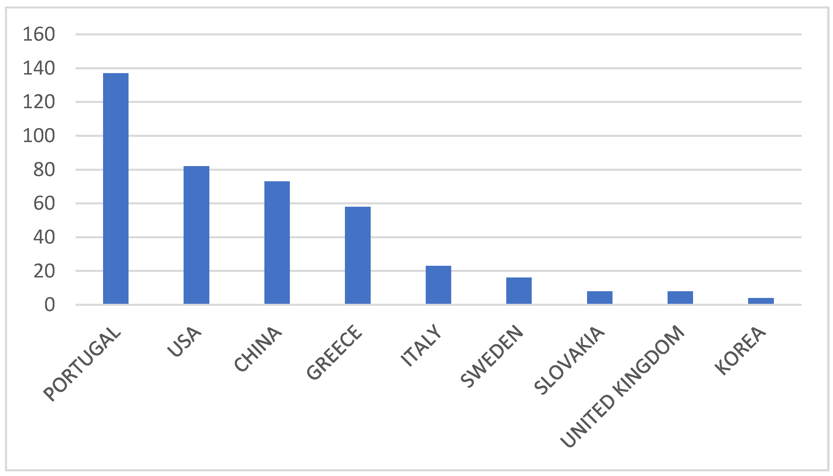 Sustainability 14 13741 g005