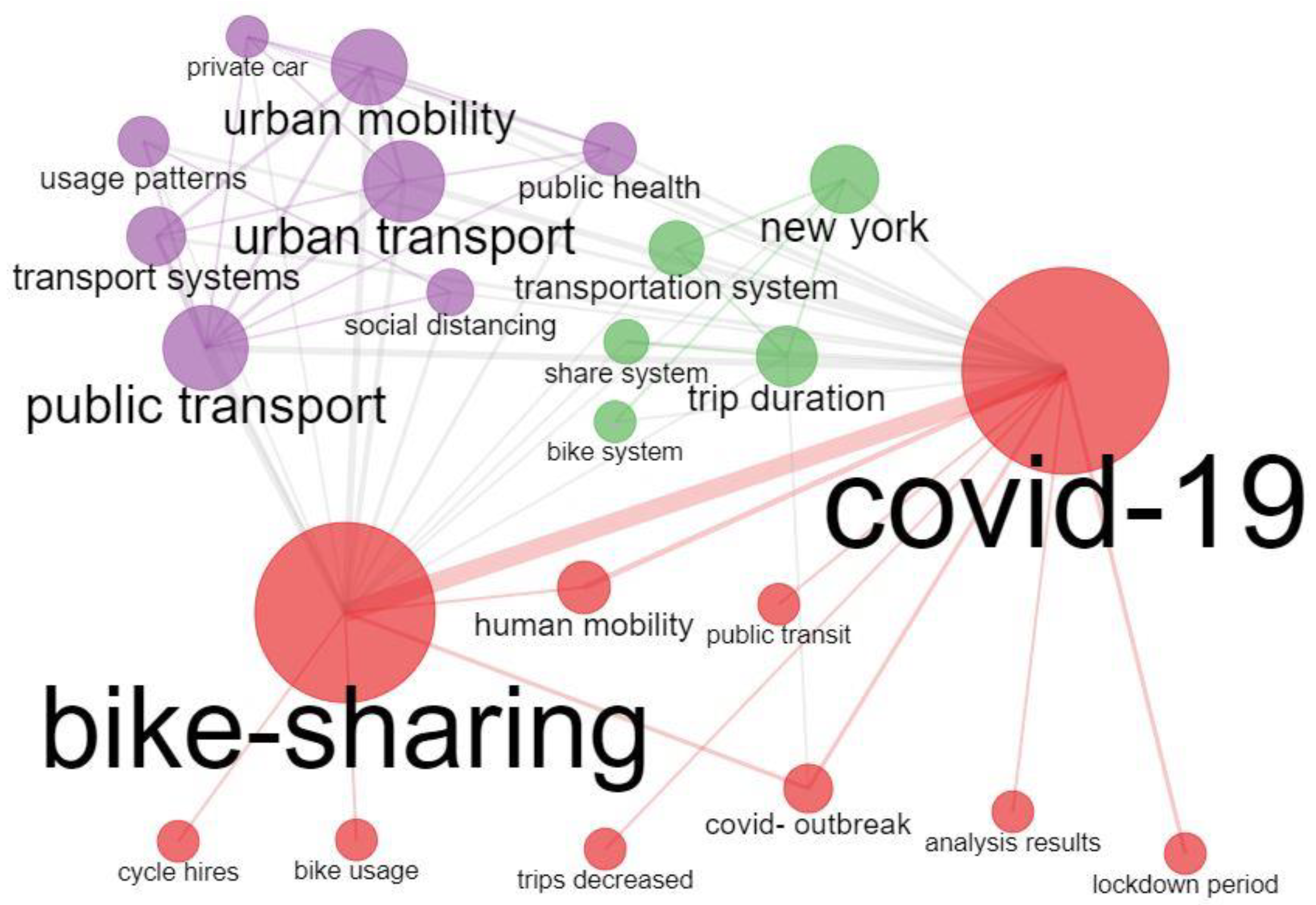 Sustainability 14 13741 g006