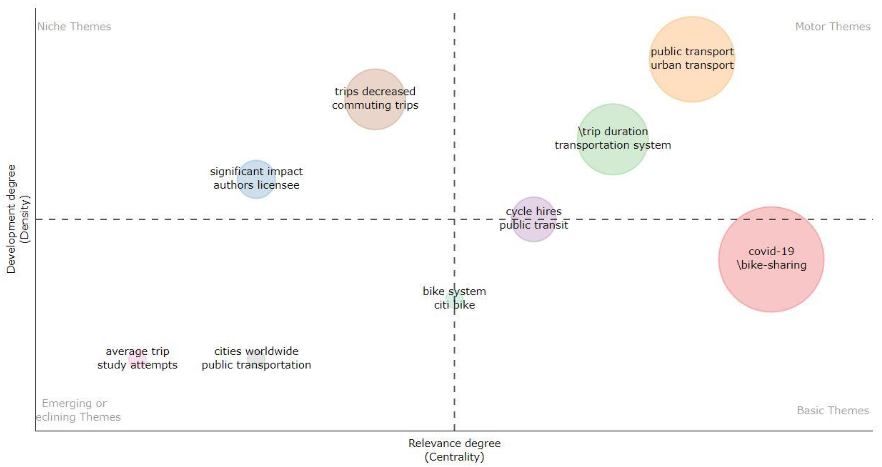 Sustainability 14 13741 g007