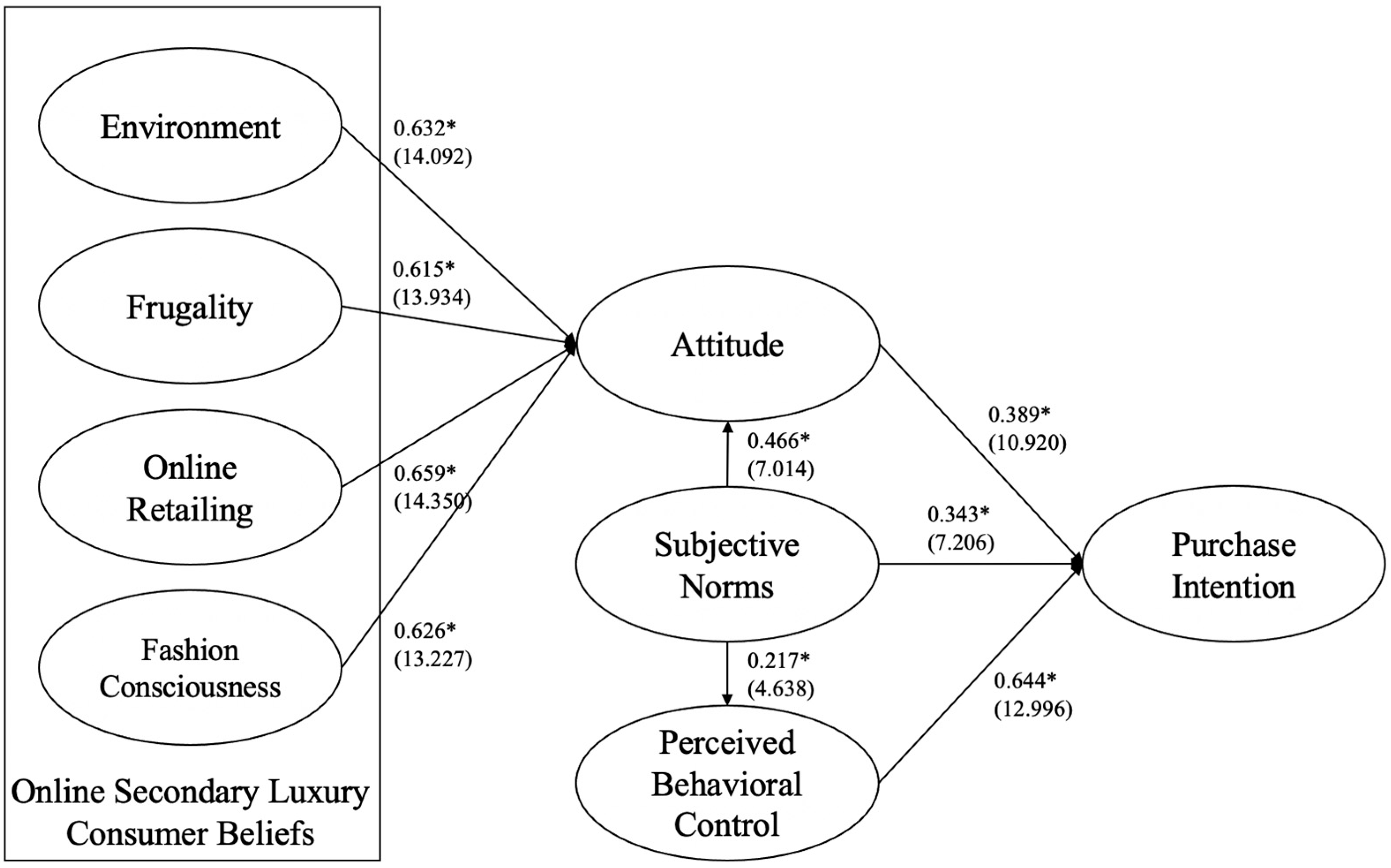 Sustainability 14 13744 g002