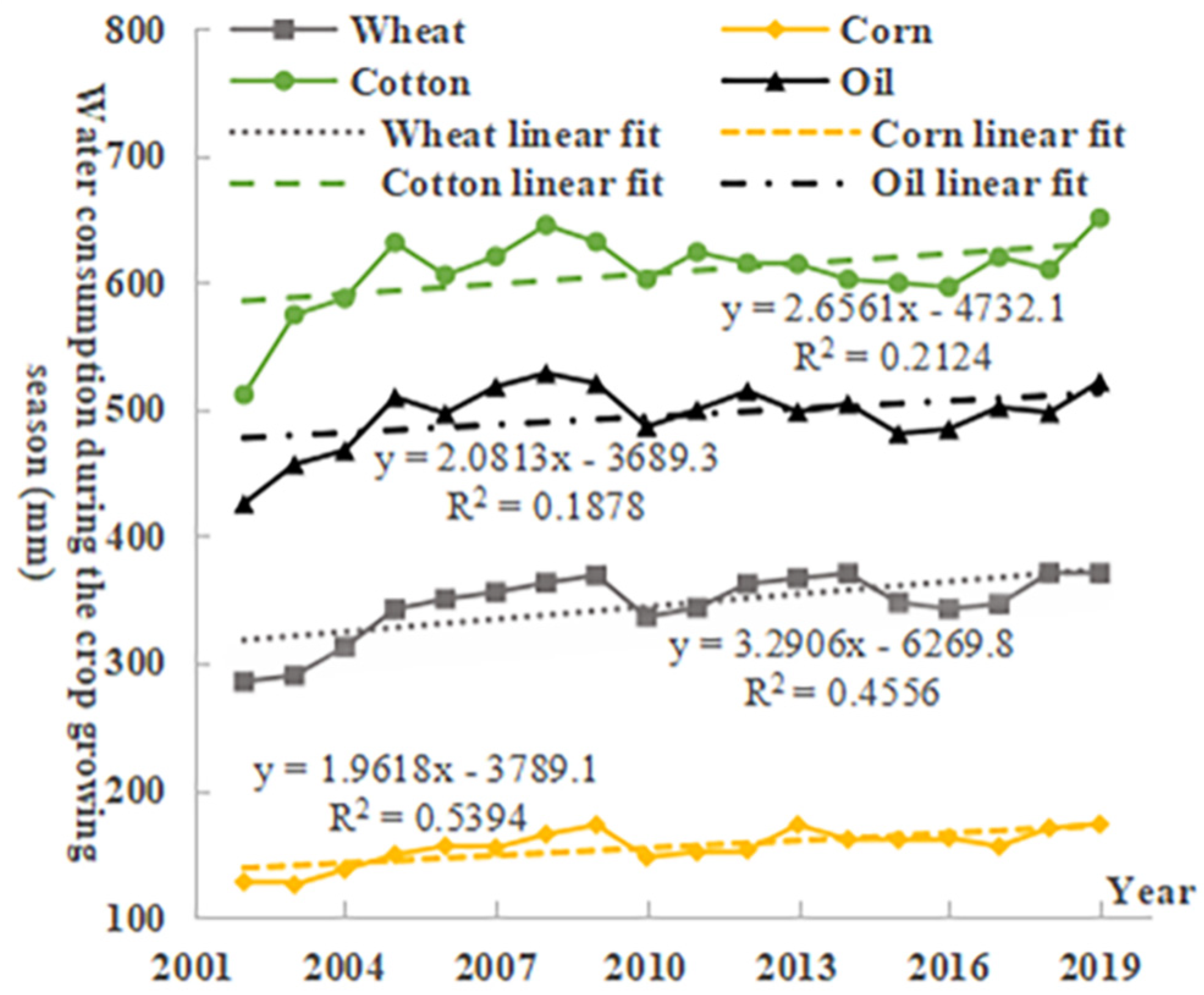 Sustainability 14 13746 g002