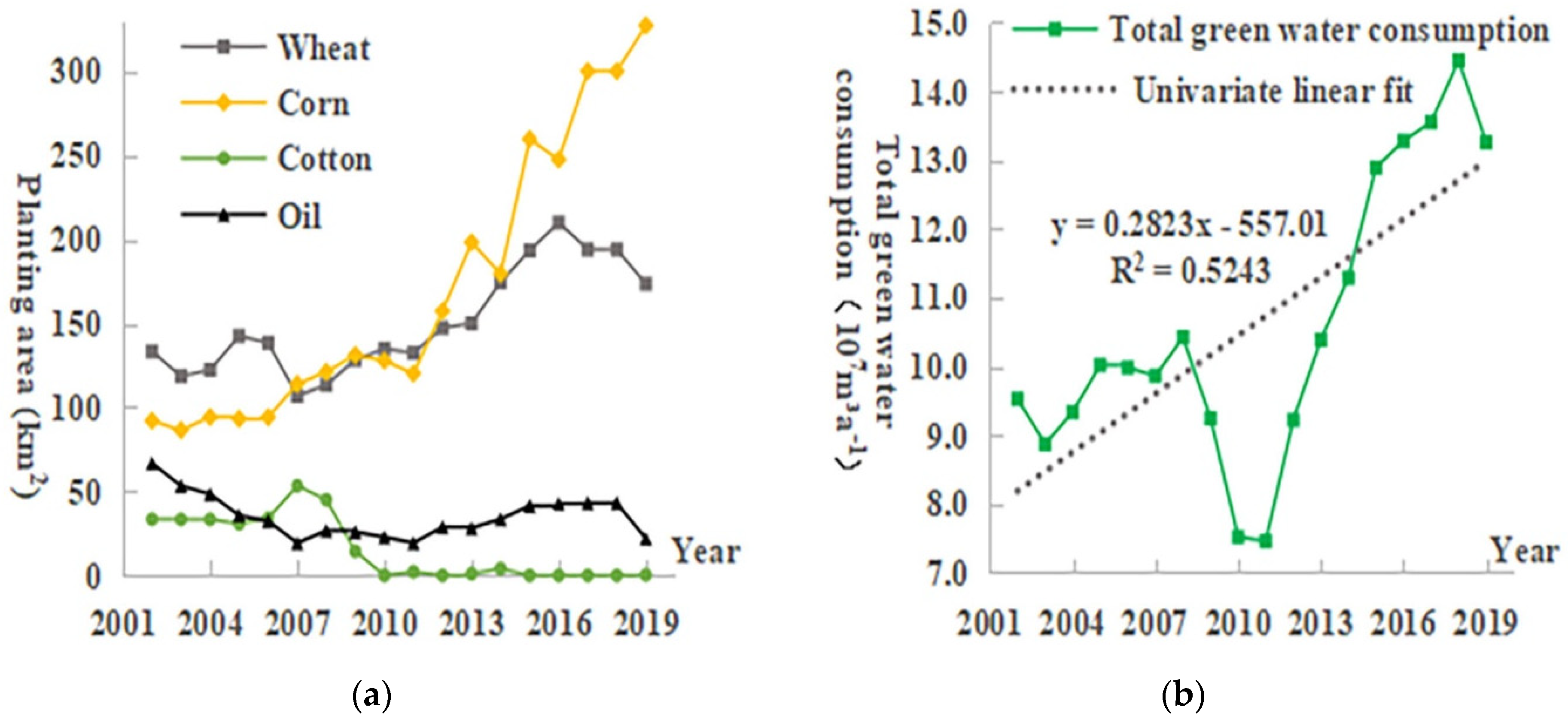 Sustainability 14 13746 g003
