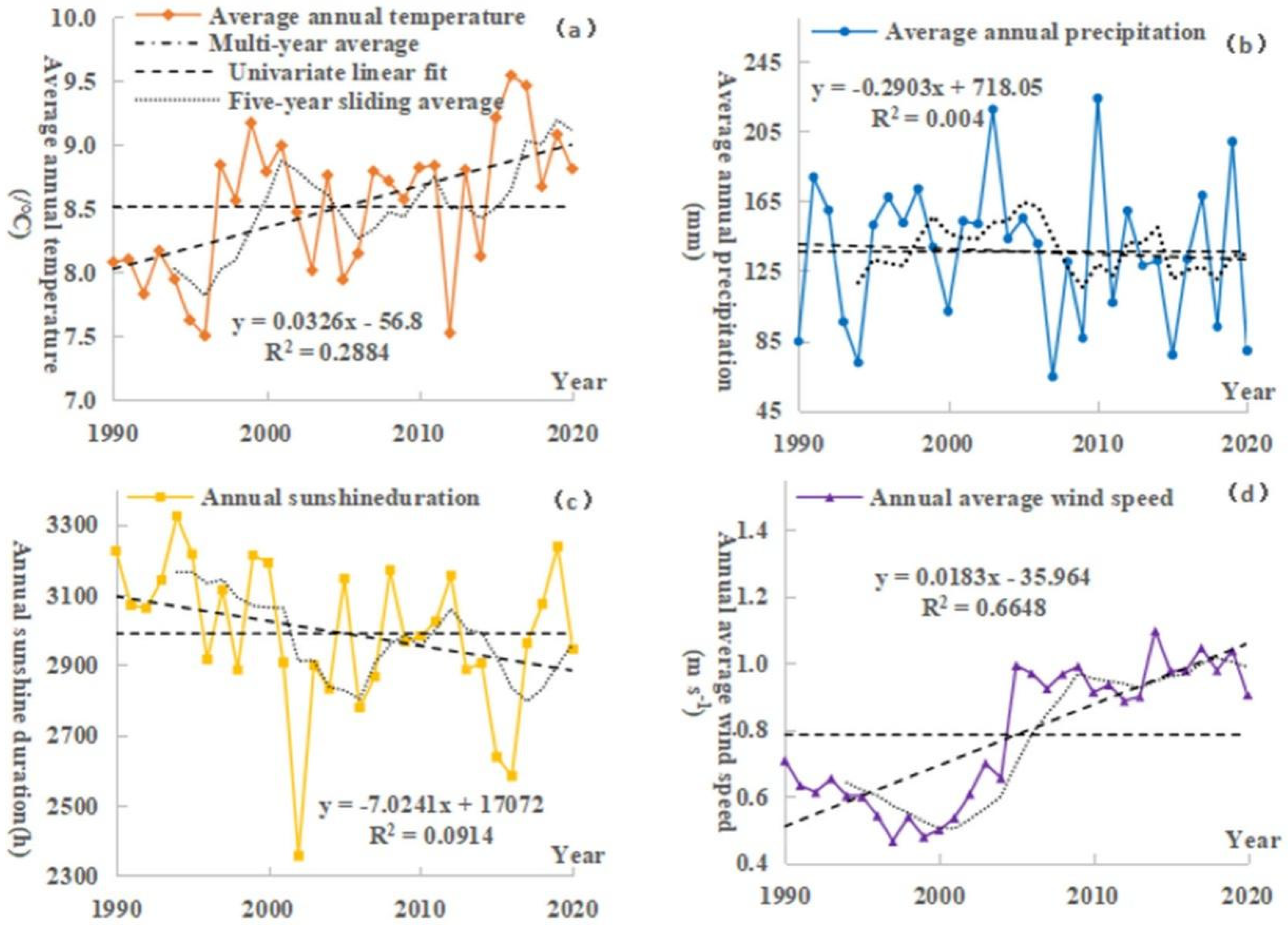 Sustainability 14 13746 g004