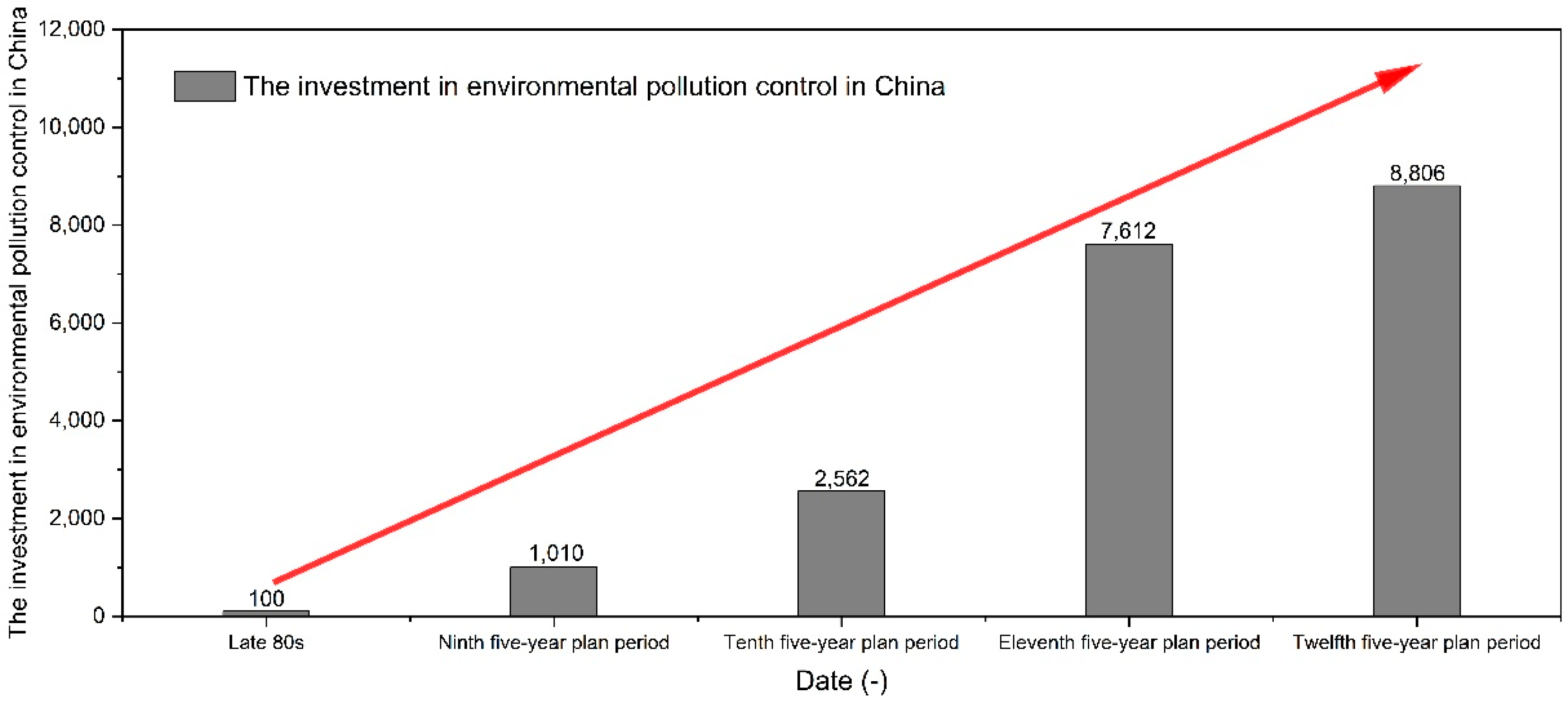 Sustainability 14 13747 g002
