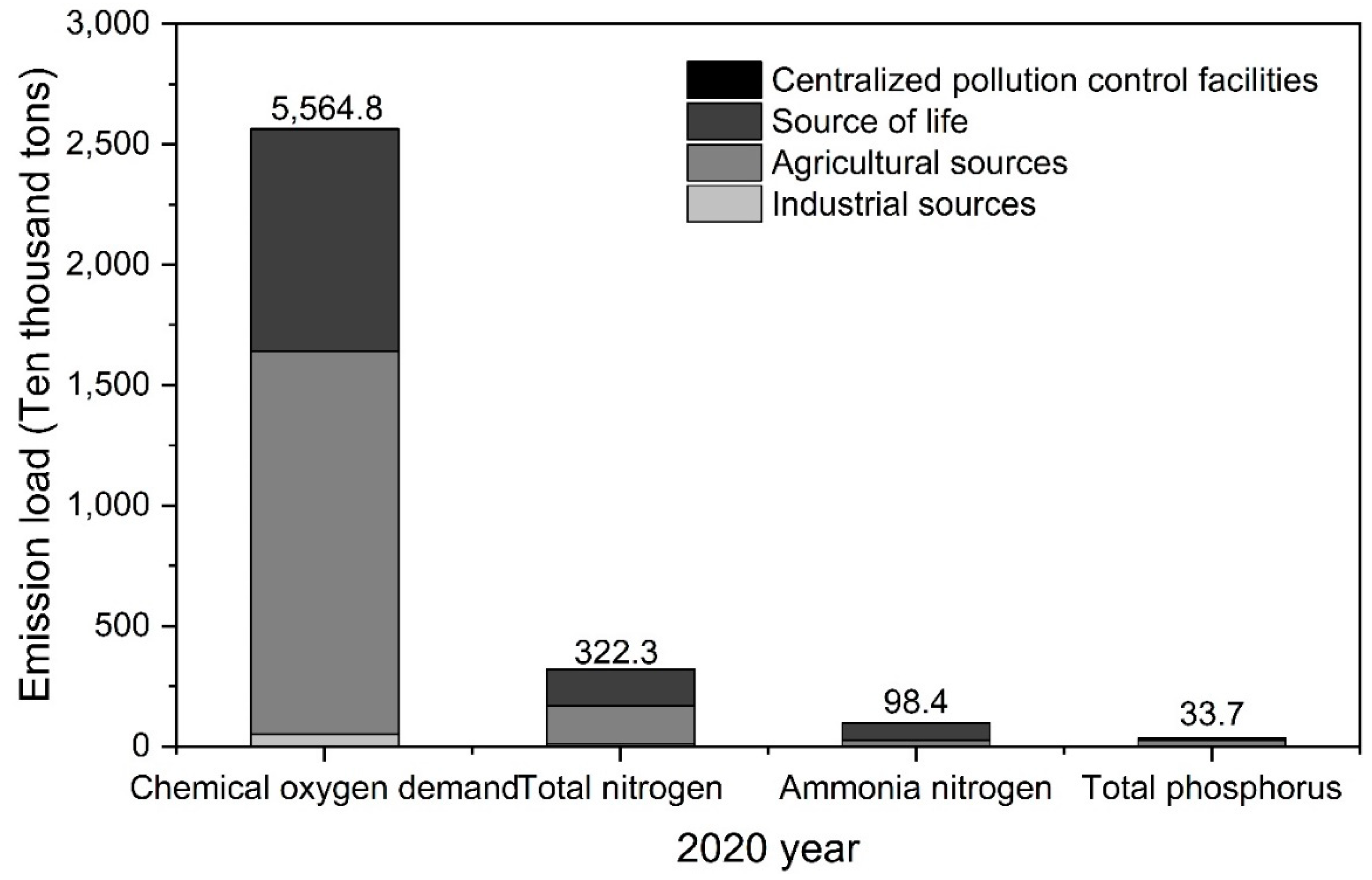 Sustainability 14 13747 g003