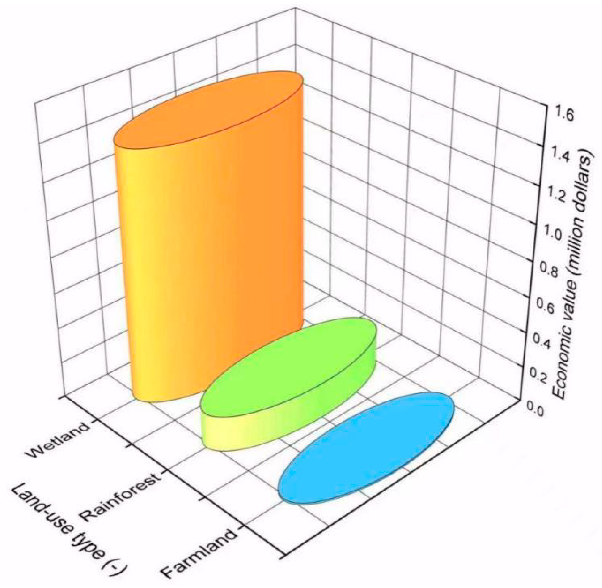 Sustainability 14 13747 g006