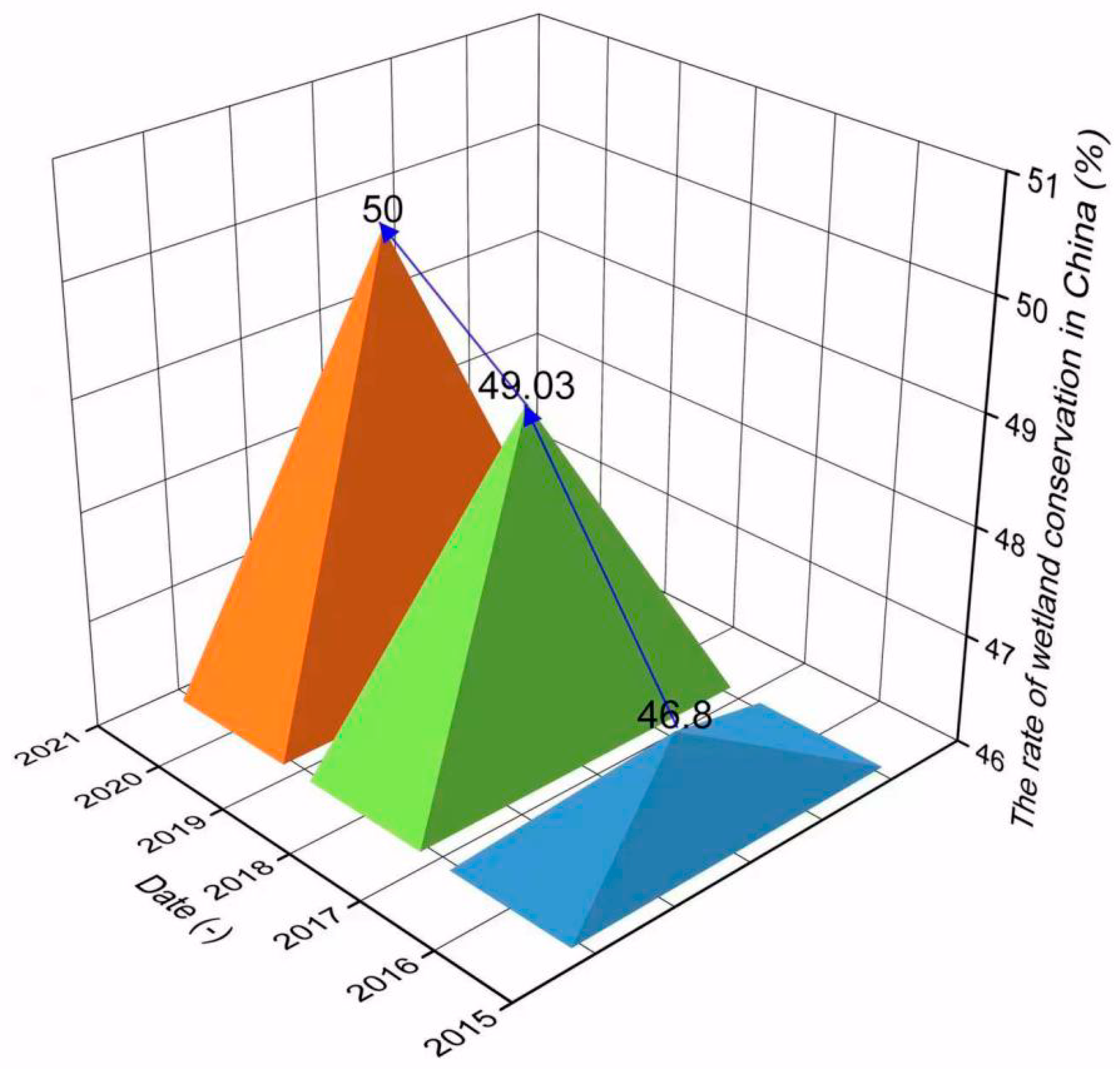 Sustainability 14 13747 g007