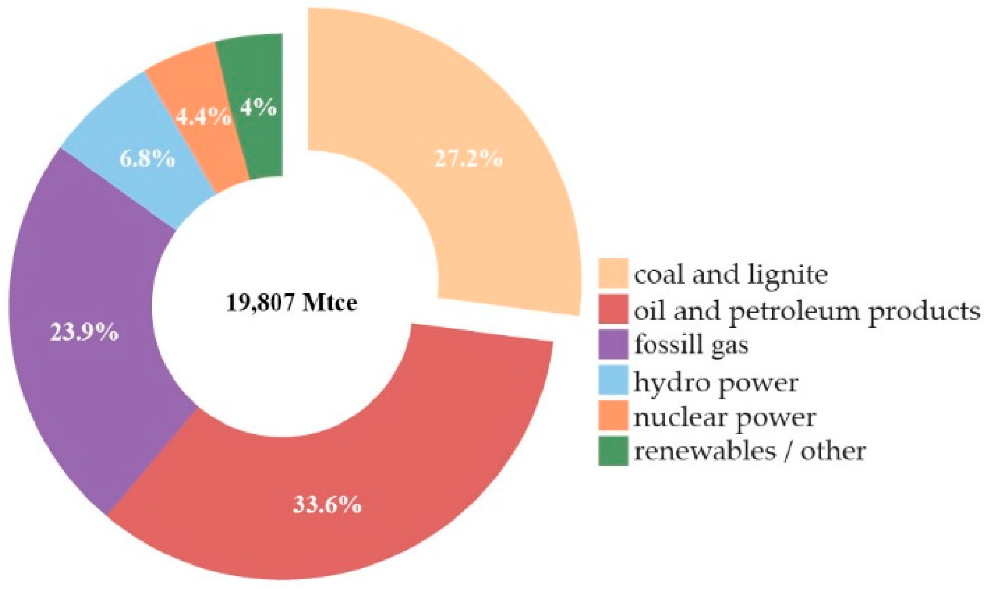 Sustainability 14 13751 g001