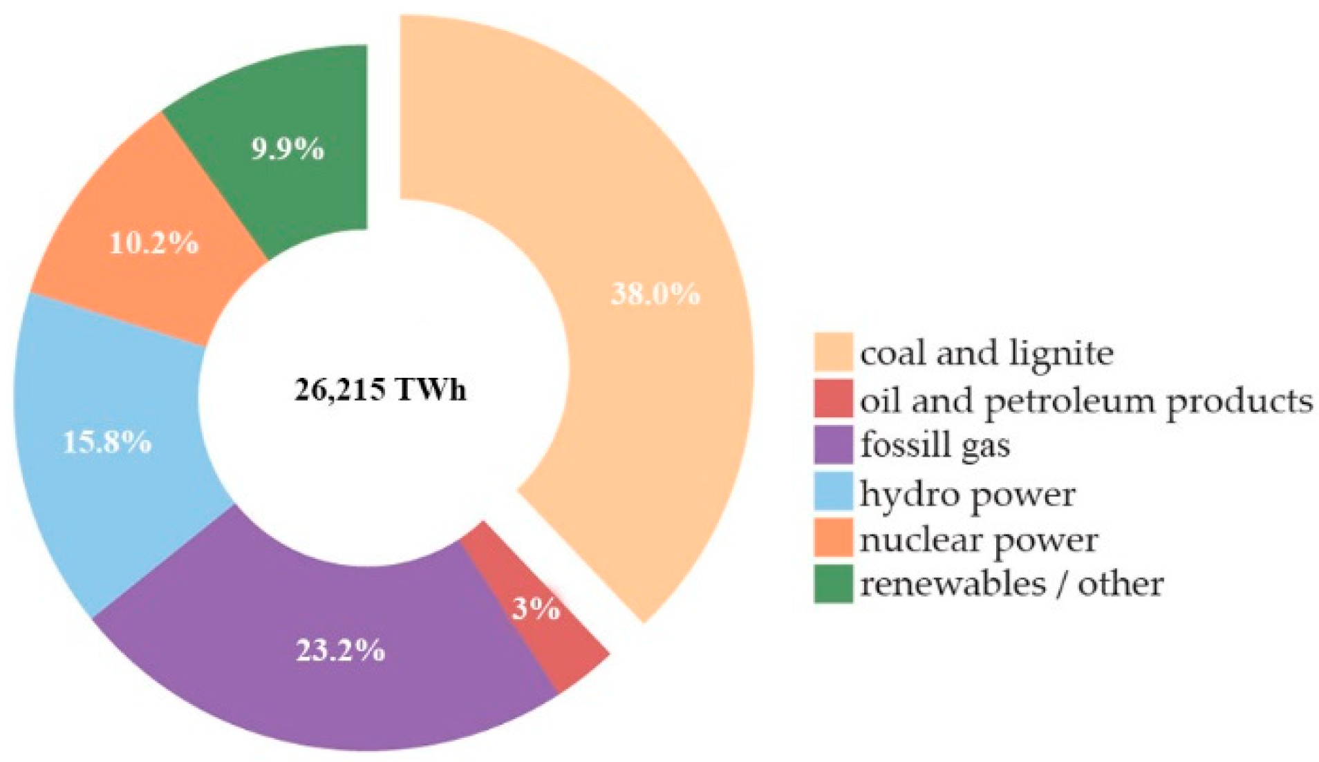 Sustainability 14 13751 g002