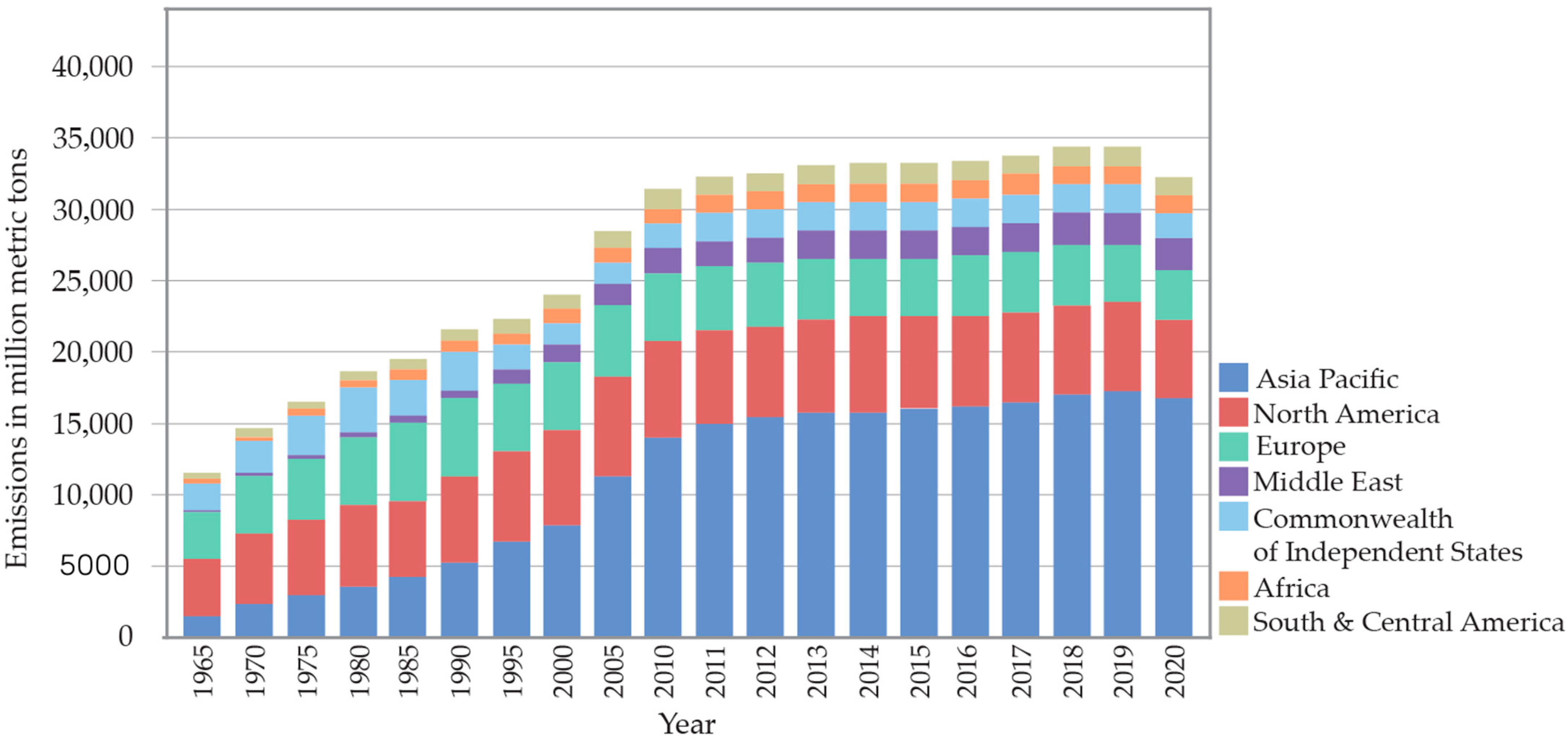Sustainability 14 13751 g004