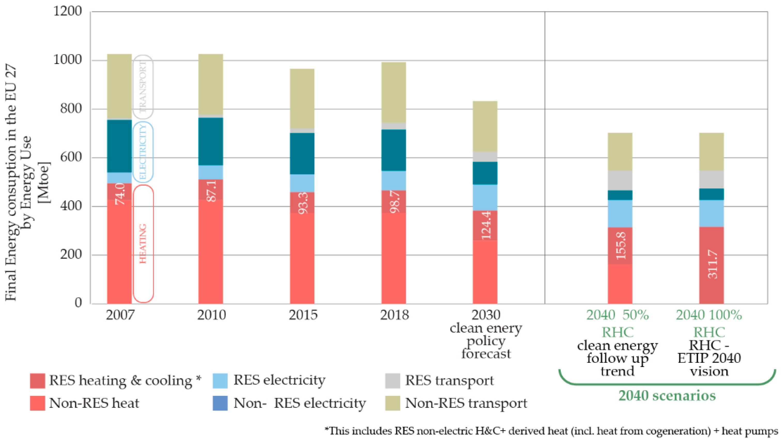 Sustainability 14 13751 g005