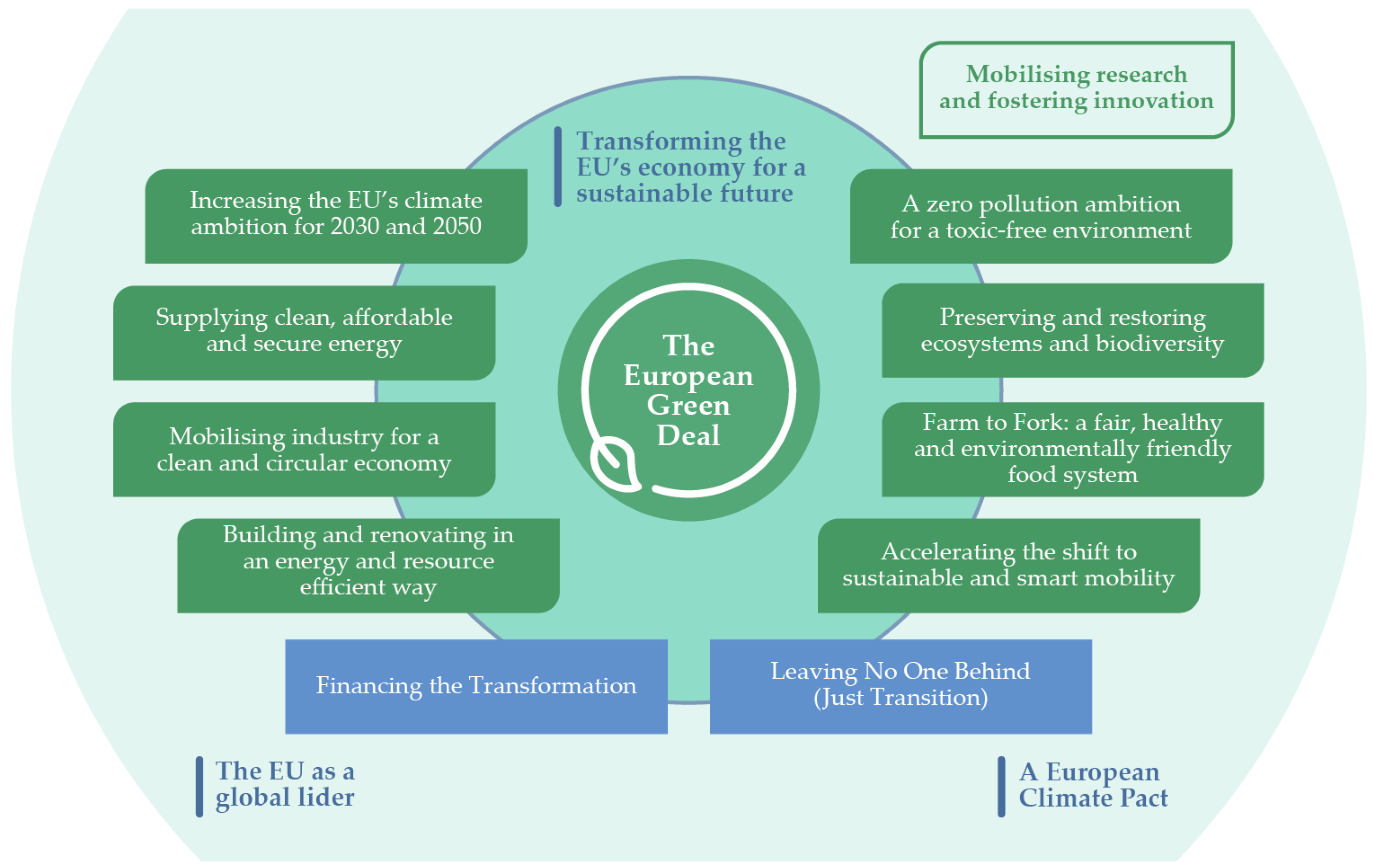 Sustainability 14 13751 g006
