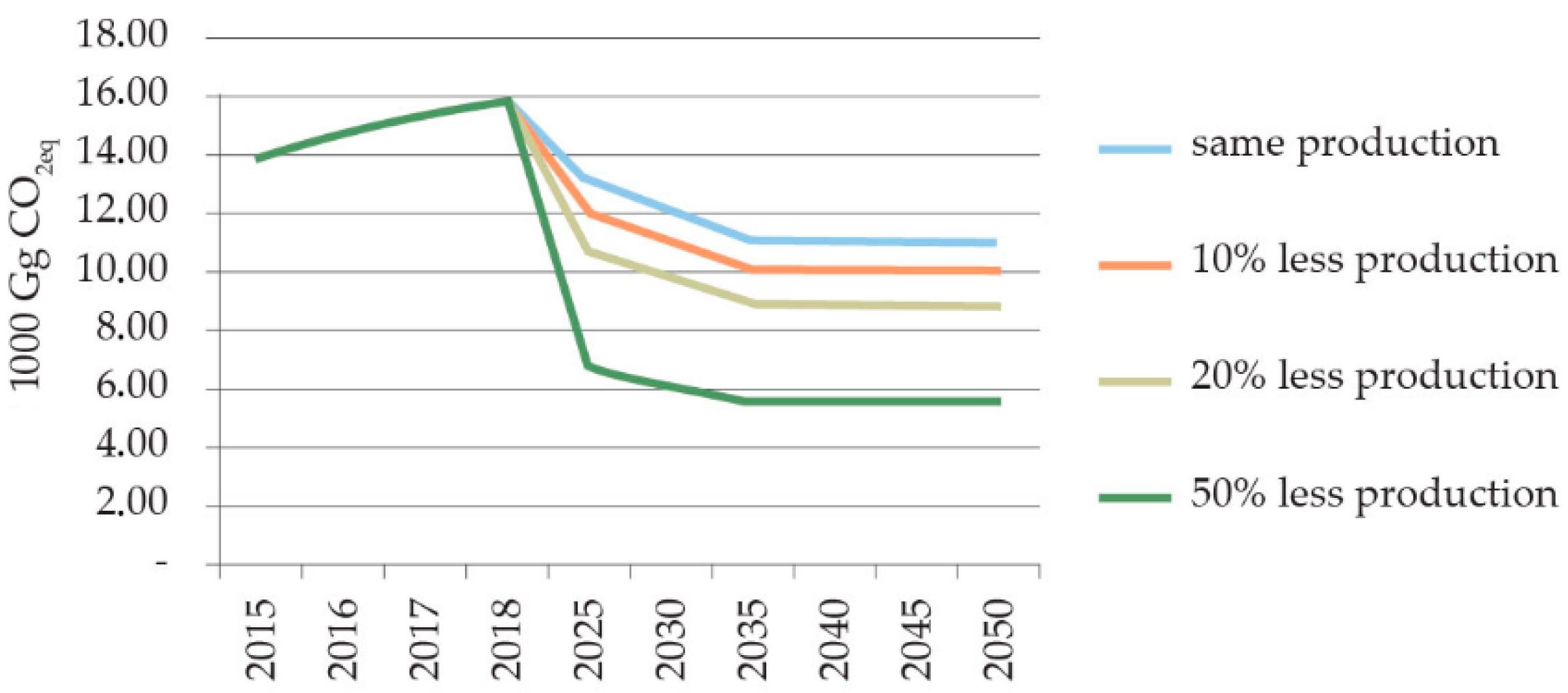 Sustainability 14 13751 g008