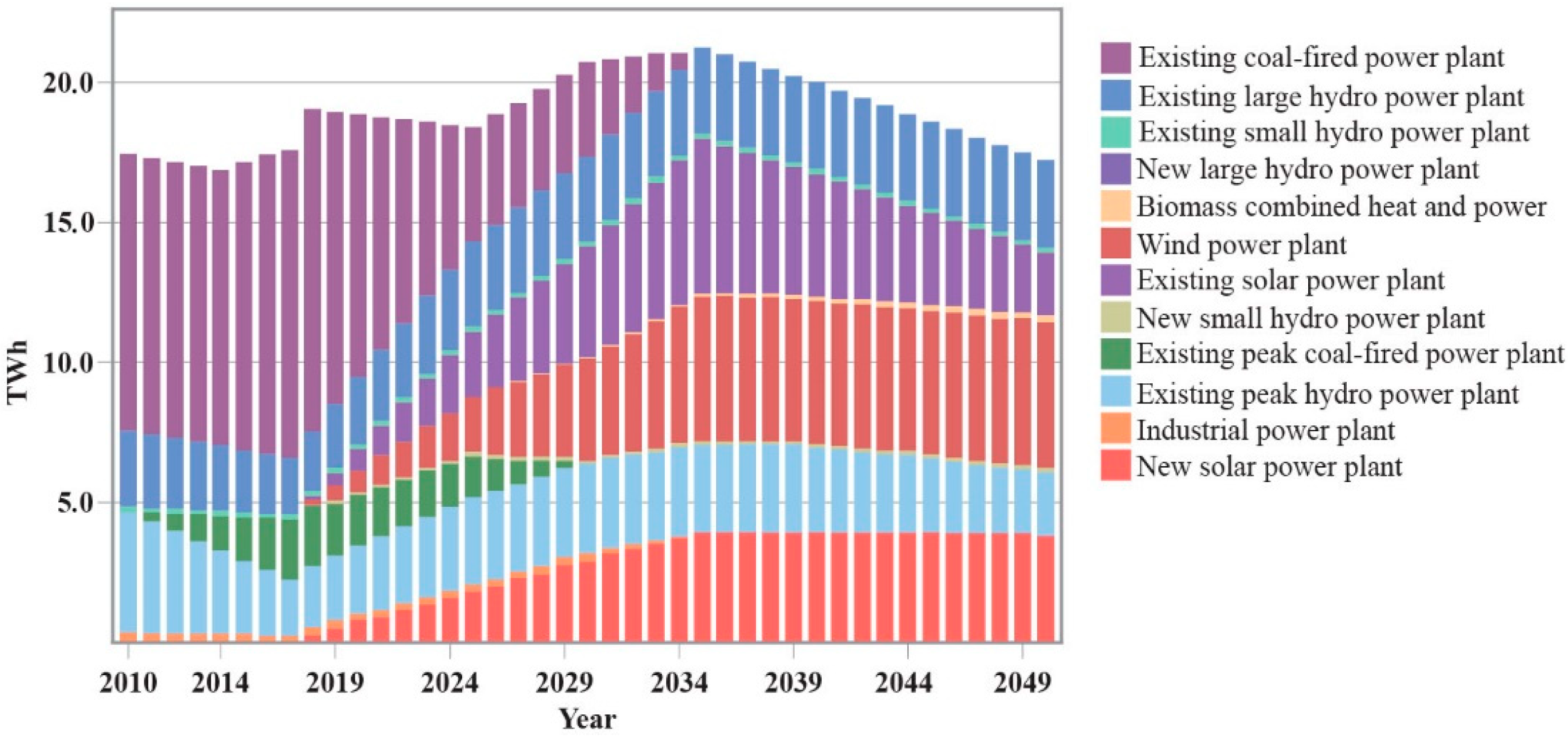 Sustainability 14 13751 g011