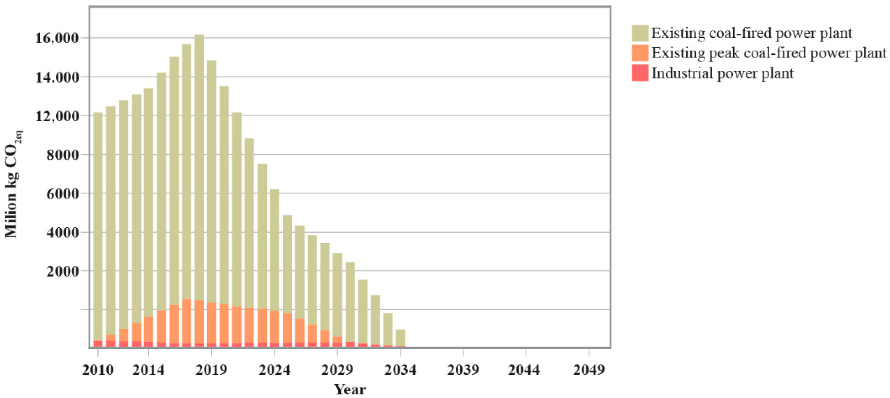 Sustainability 14 13751 g012