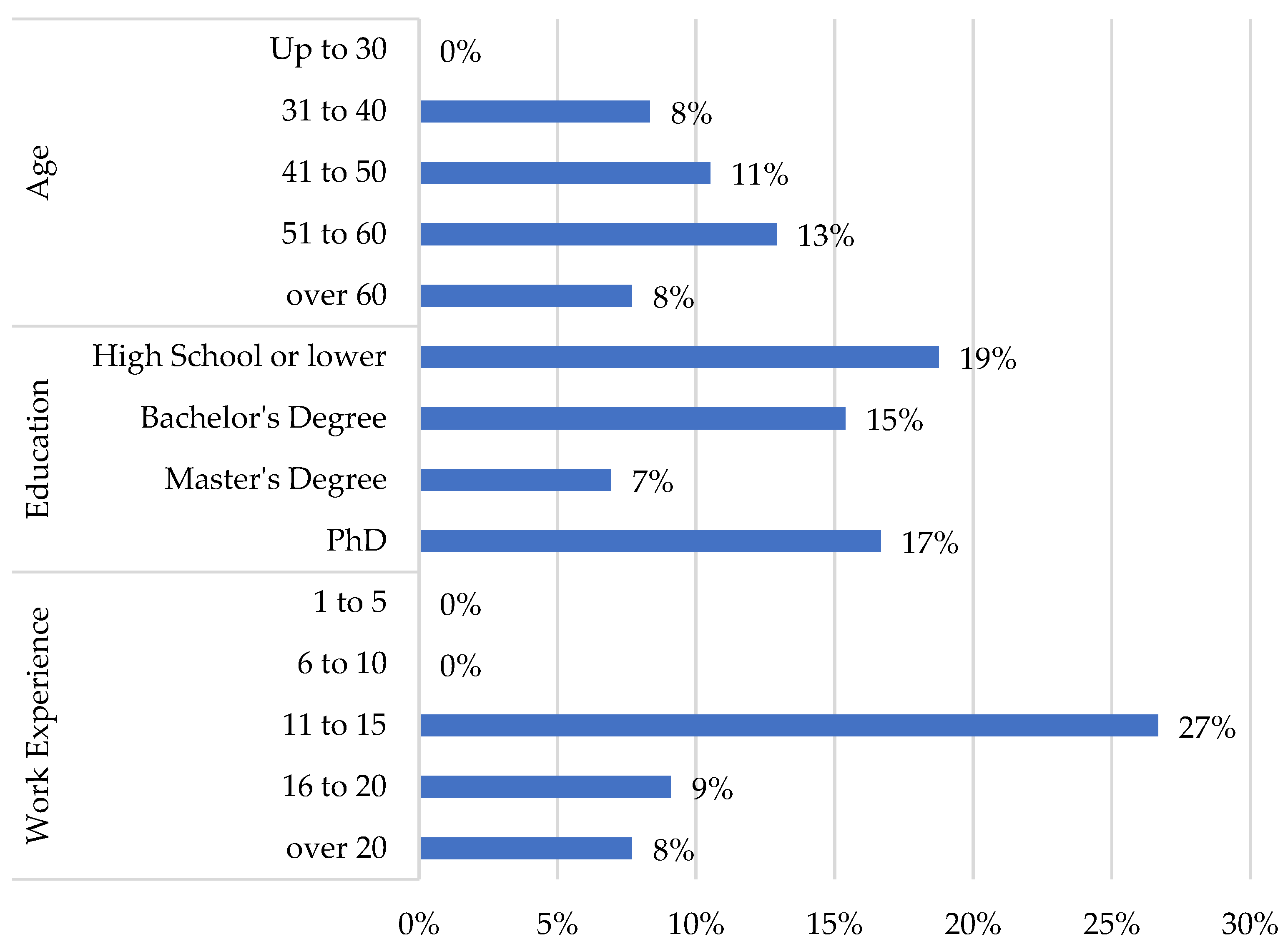 Sustainability 14 13753 g003