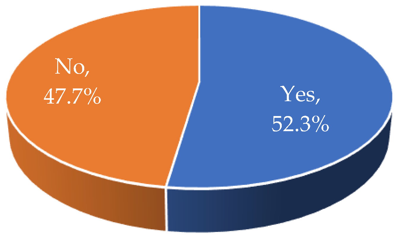 Sustainability 14 13753 g004